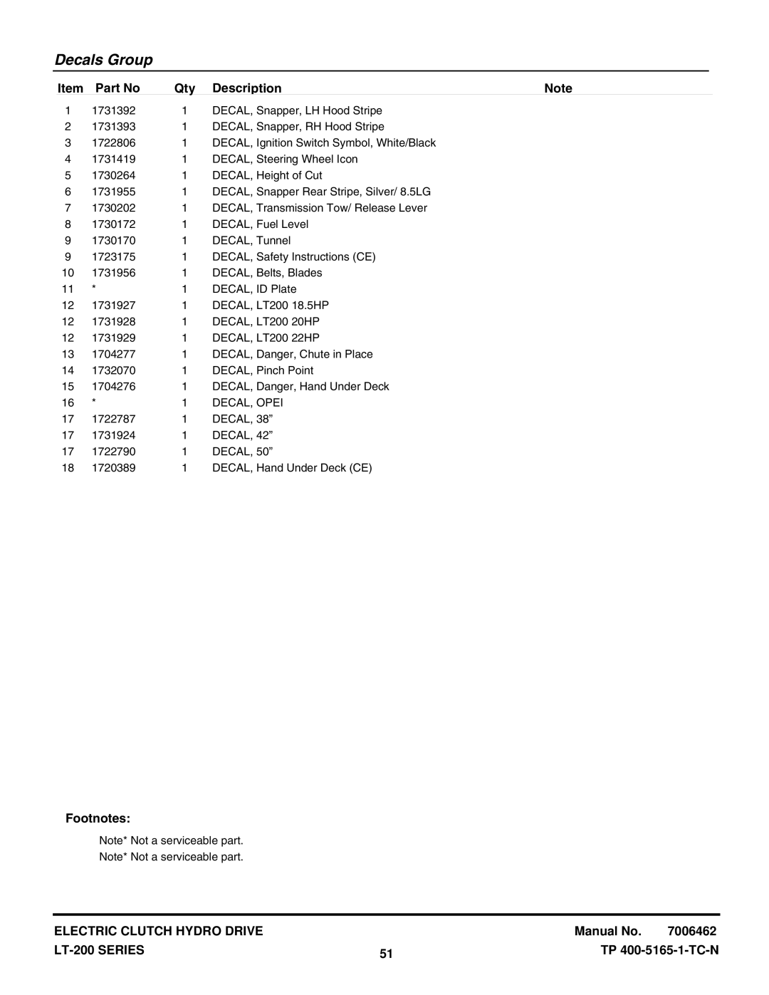 Snapper ELT18538, ELT2044, LT18538, LT18500, LT2042, LT2044, LT22500 DECAL, LT200 20HP, DECAL, LT200 22HP, DECAL, Opei 