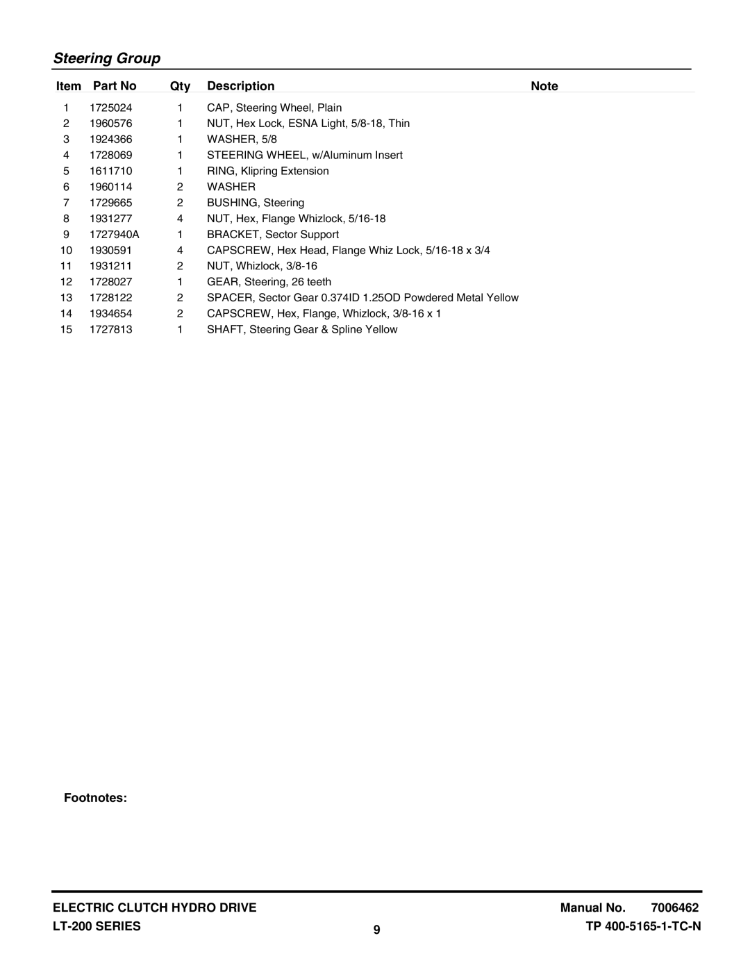 Snapper ELT18538, ELT2044, LT18538, LT18500, LT2042, LT2044, LT22500 manual WASHER, 5/8, Washer 