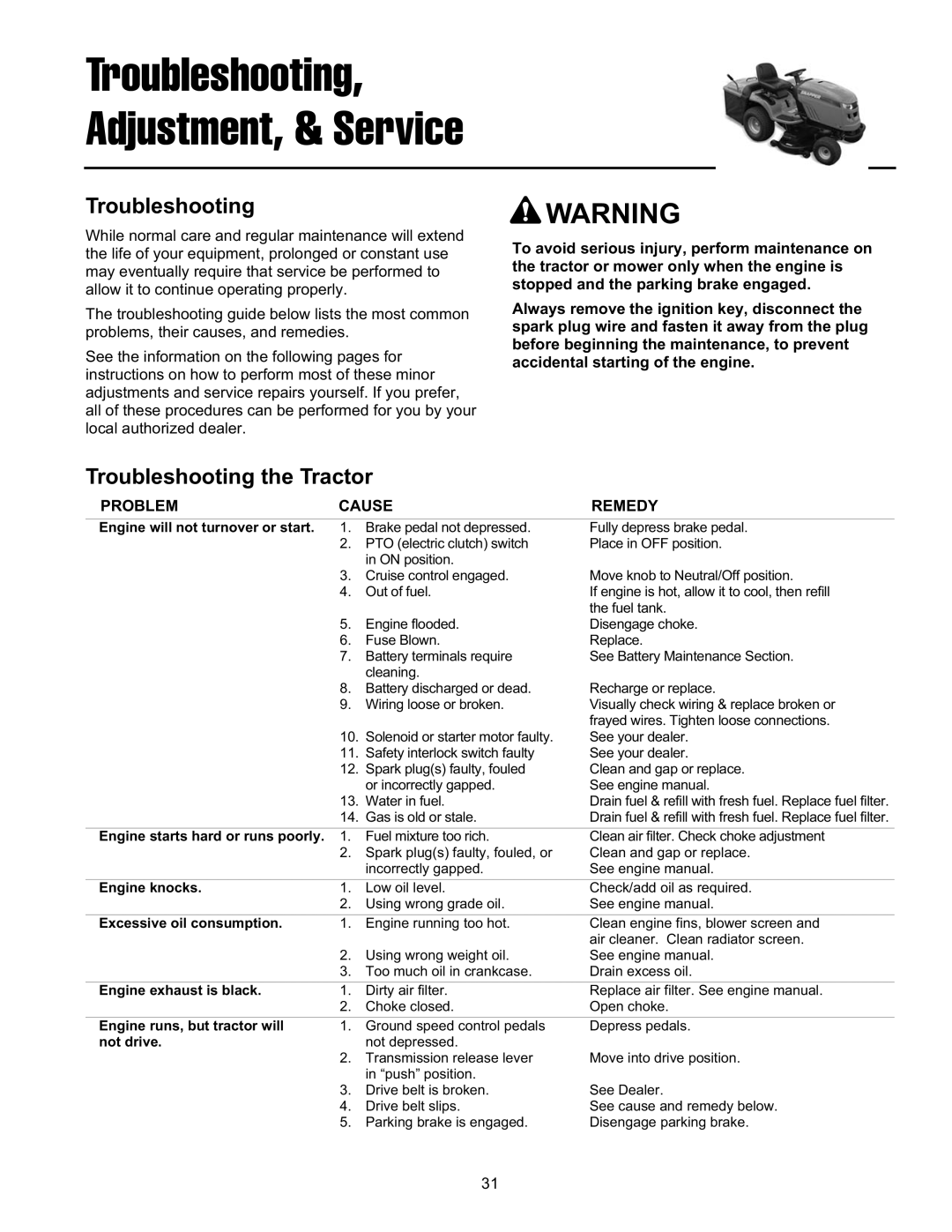 Snapper FLT19540RD, ELT2240RD, ELT19540RD manual Troubleshooting the Tractor 