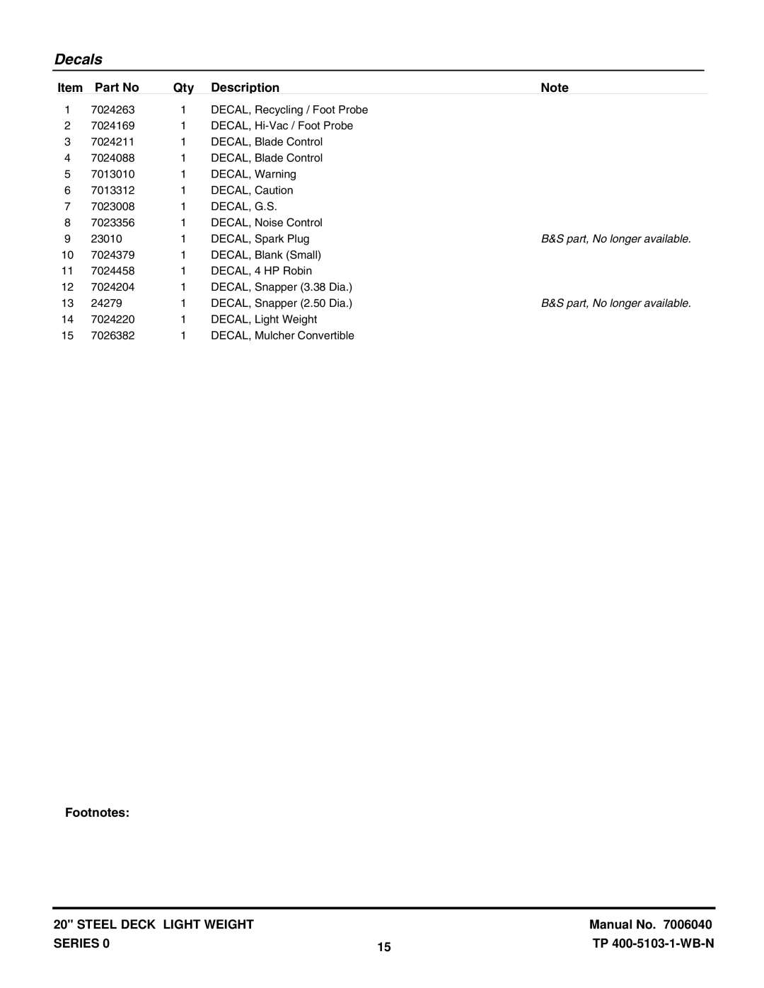 Snapper R20400, ELW400, EDLW400R2, D20380 manual Part, No longer available 