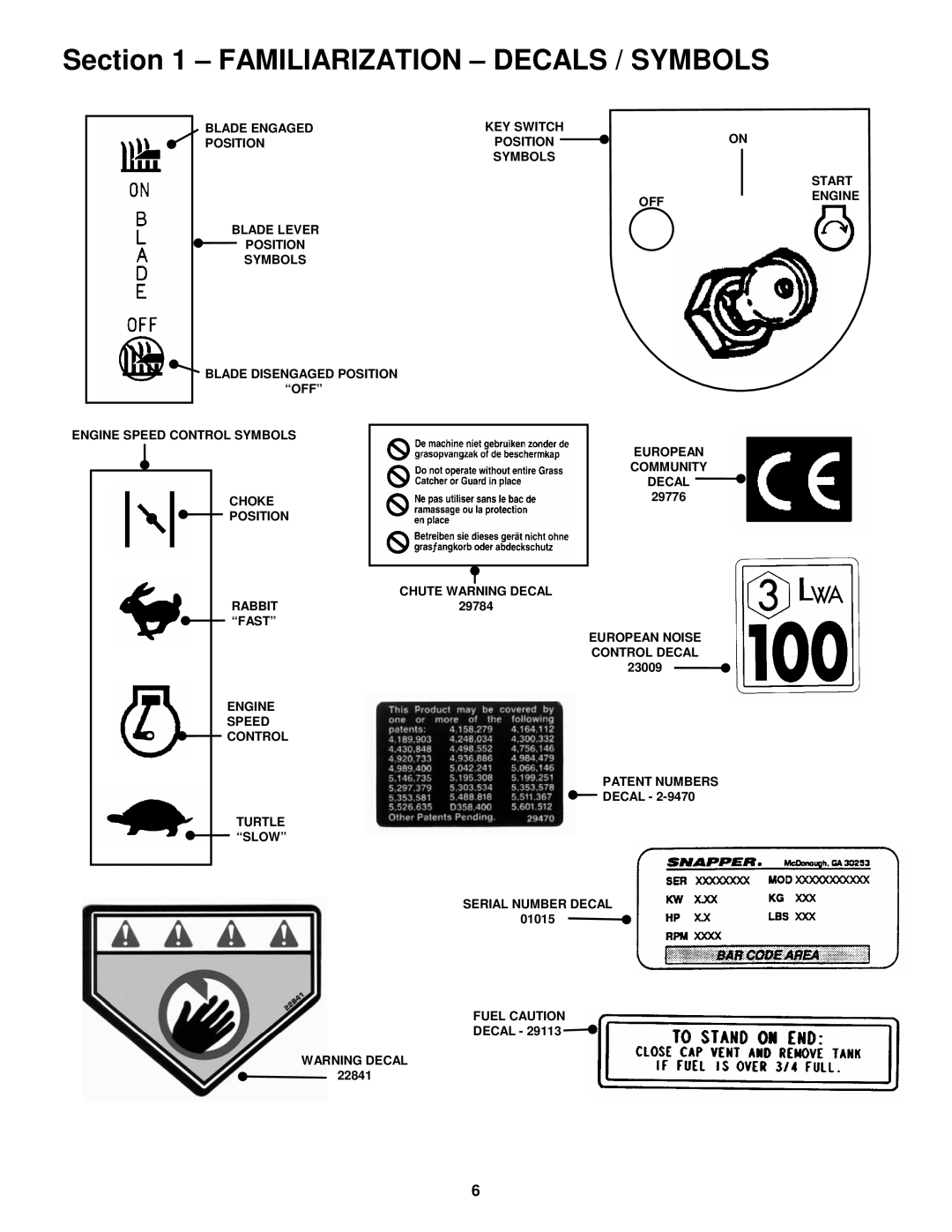 Snapper EM250819BE, EM281019BE important safety instructions Familiarization Decals / Symbols 