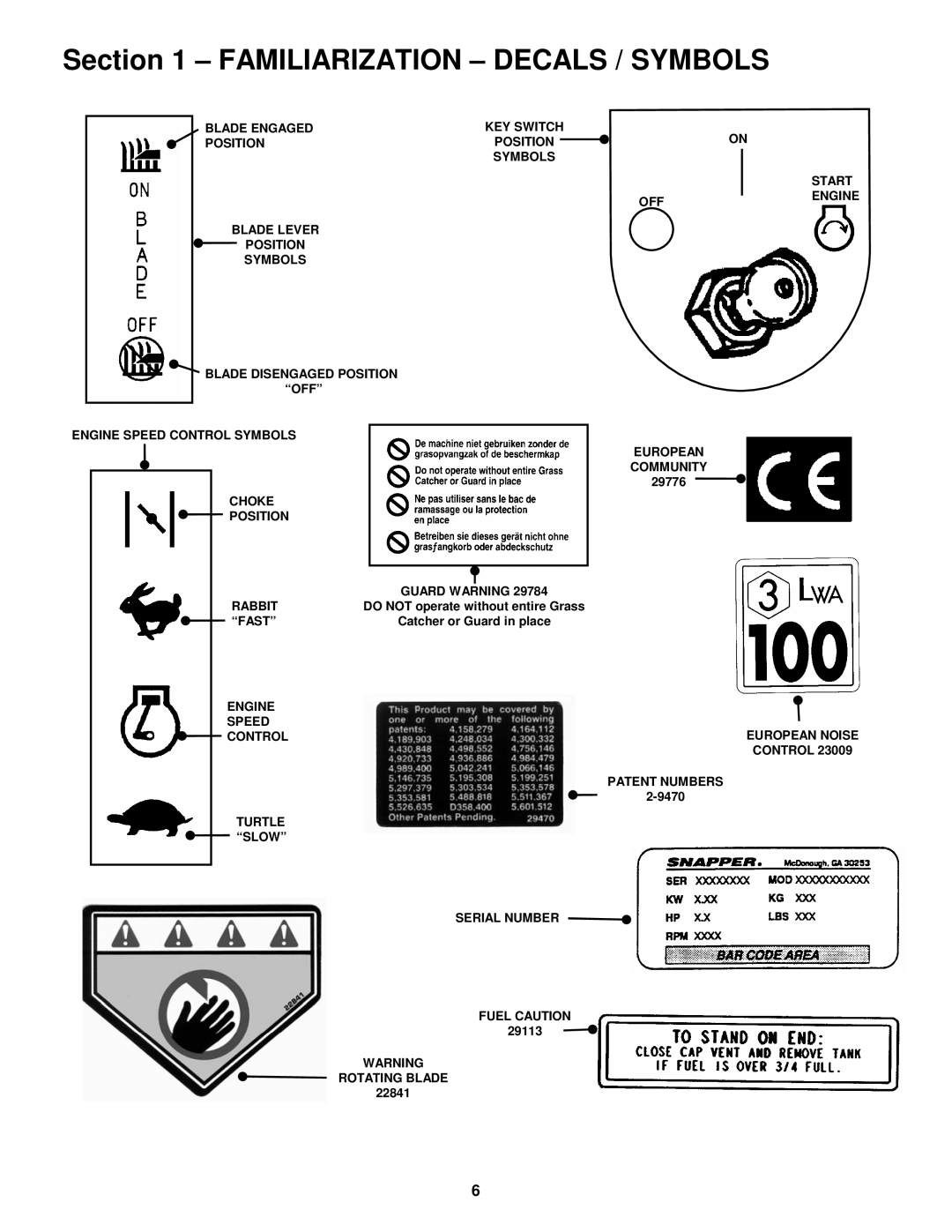 Snapper EM250821BE, EM281021BE important safety instructions Familiarization Decals / Symbols 