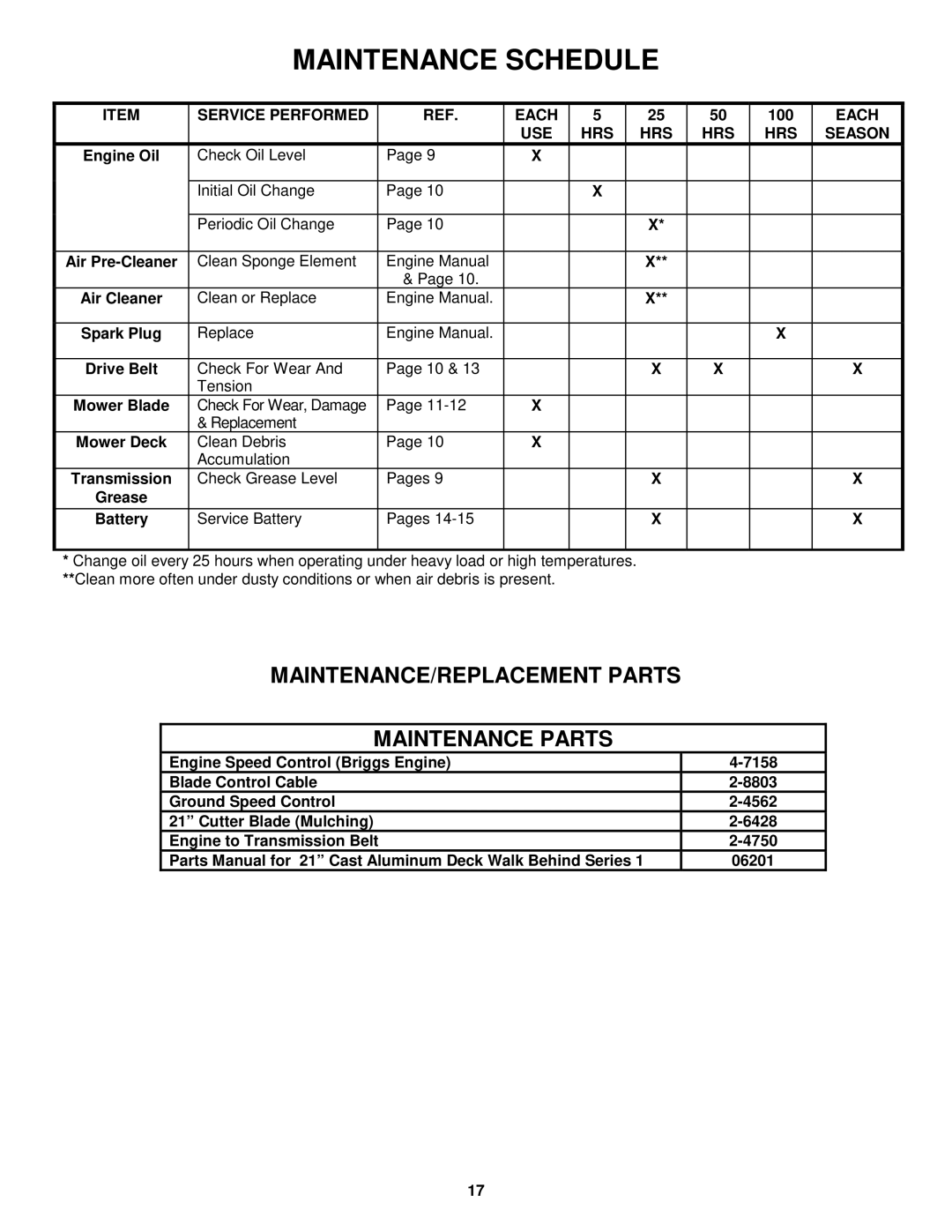 Snapper EMLP21501KWV, EMLP21601, EMLP21601E important safety instructions Service Performed Each, 100, USE HRS Season 