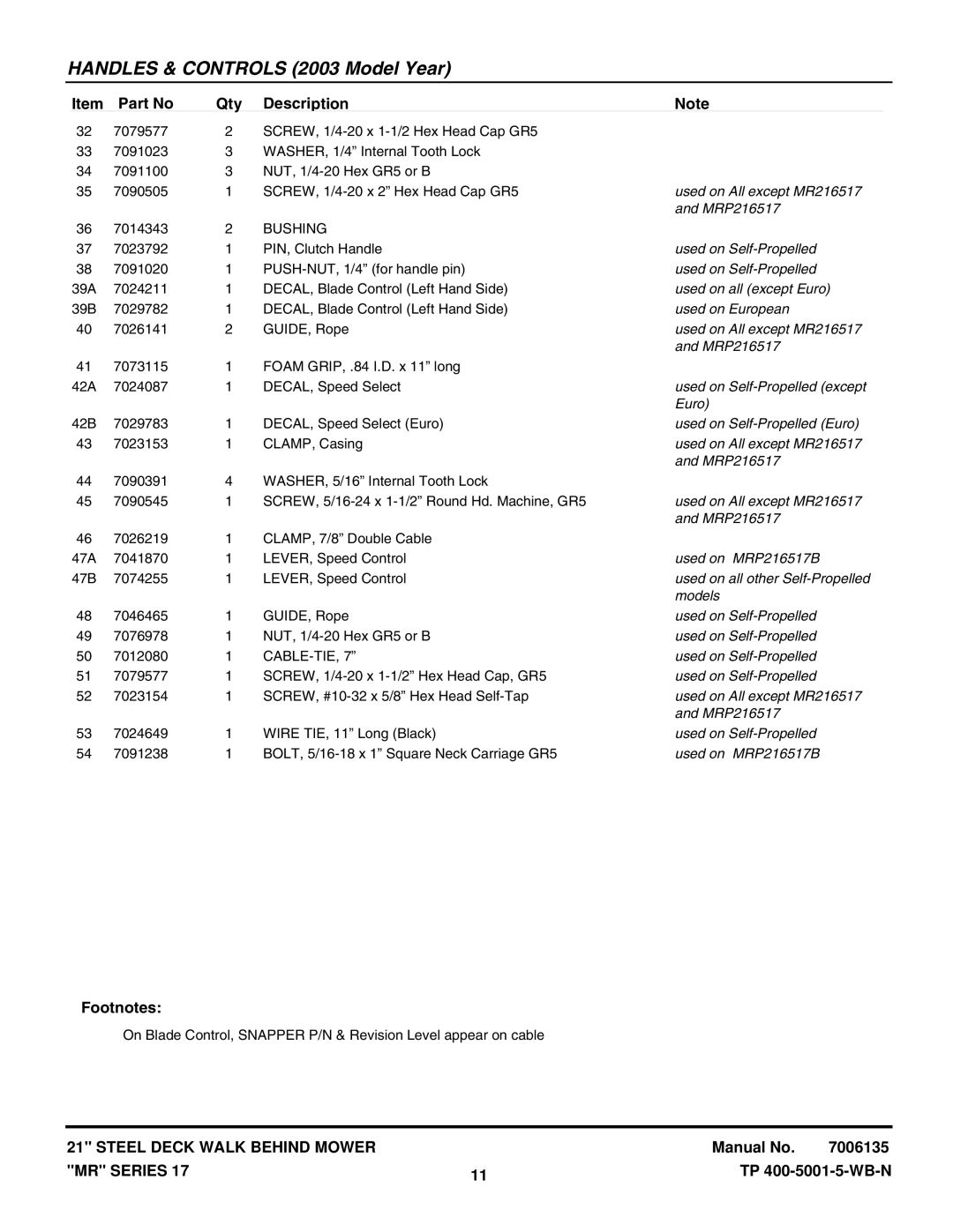 Snapper WMR216017BV, EMRP216017B, EMRP216517B manual Used on All except MR216517, Used on Self-Propelled except, Euro 