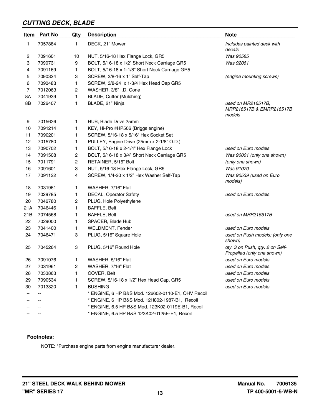 Snapper EMRP216017B manual Includes painted deck with, Decals, Was, Engine mounting screws, MRP216517B & EMRP216517B, Shown 