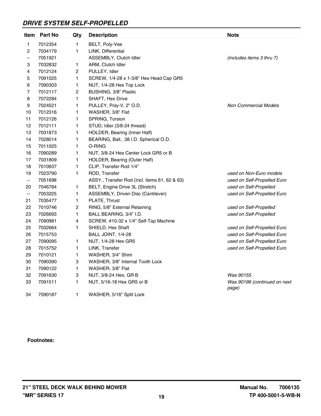 Snapper MR216517B, EMRP216017B Includes items 3 thru, Non Commercial Models, Used on Non-Euro models, Was 90196 on next 