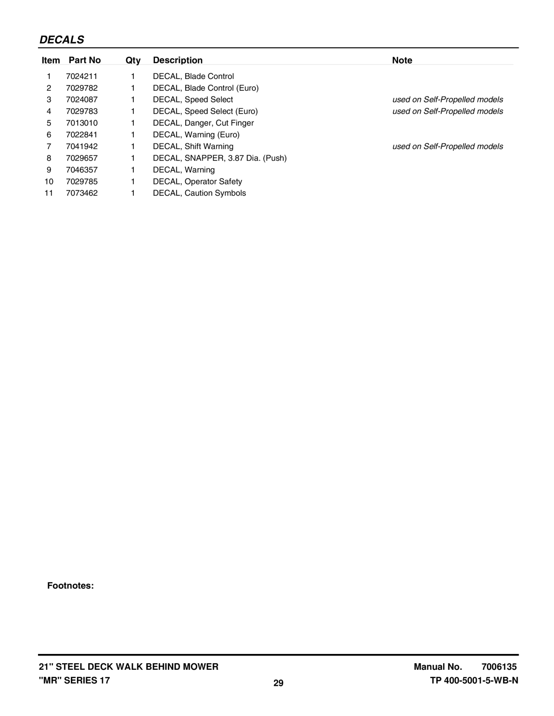 Snapper EMRP216017B, EMRP216517B, MRP216017BV, MR216017BV, WMR216517B, WMRP216017B manual Used on Self-Propelled models 