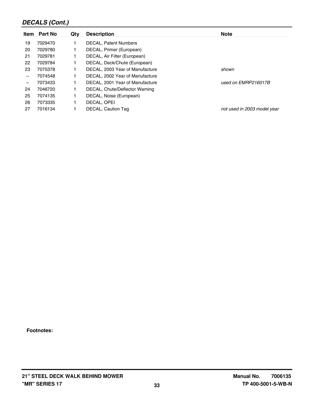 Snapper EMRP216517B, MRP216017BV, MR216017BV, WMR216517B manual Used on EMRP216017B, Not used in 2003 model year 