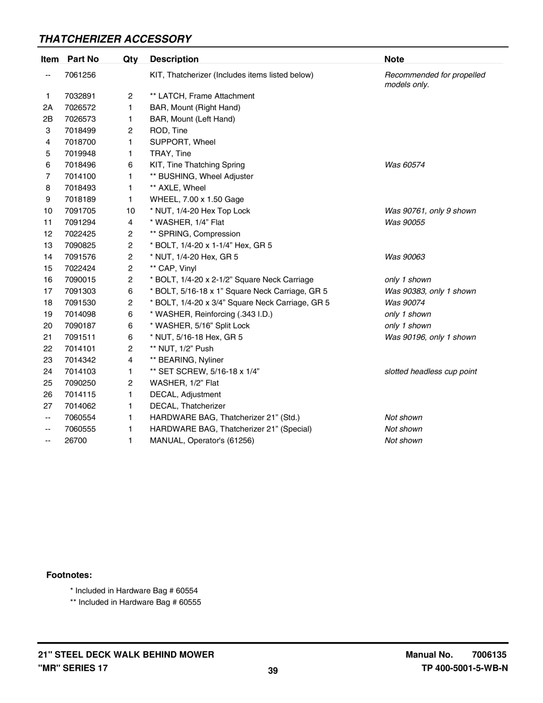 Snapper EMRP216017B, EMRP216517B Recommended for propelled, Models only, Was 90761, only 9 shown, Was 90383, only 1 shown 