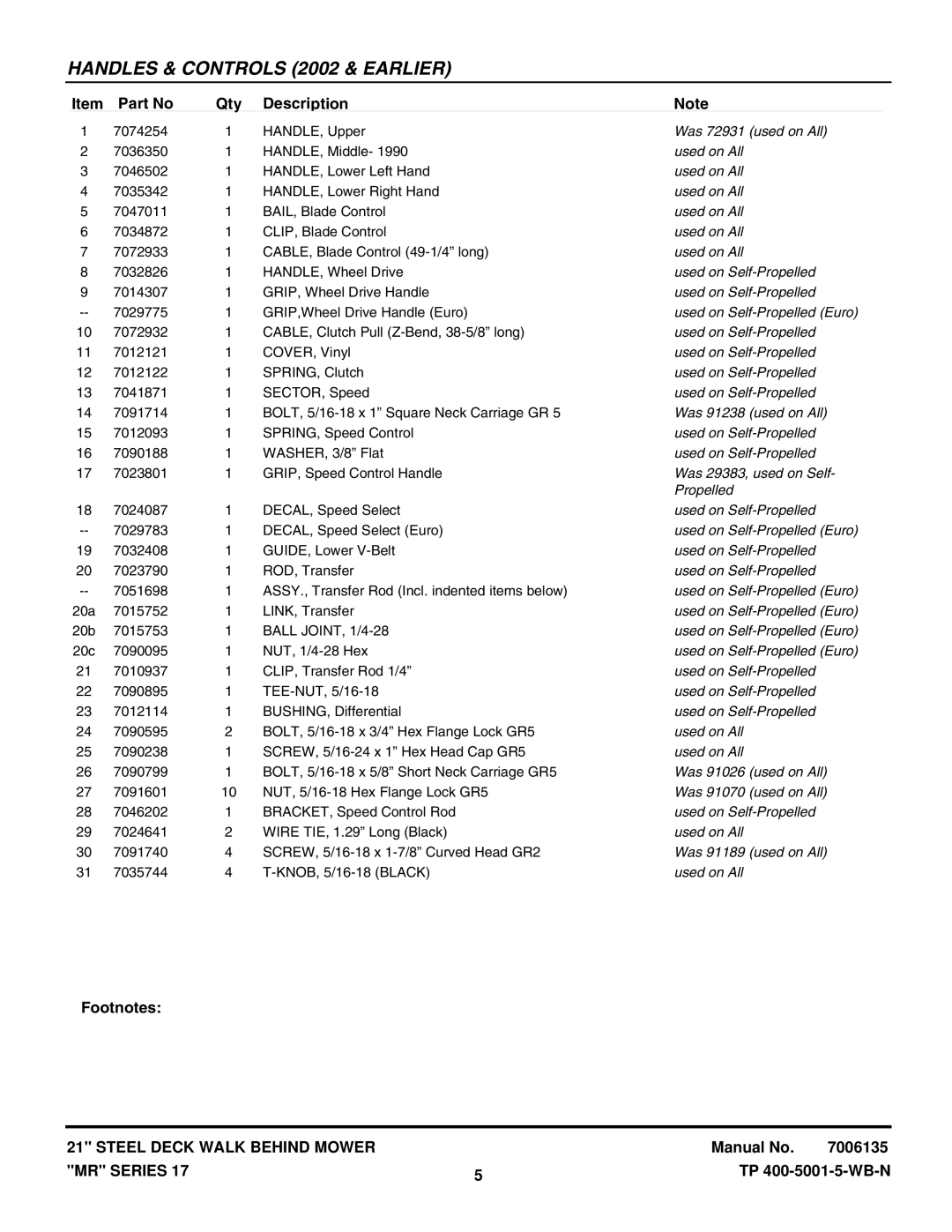 Snapper MR216017BV, EMRP216017B Was 72931 used on All, Used on All, Used on Self-Propelled Euro, Was 91238 used on All 