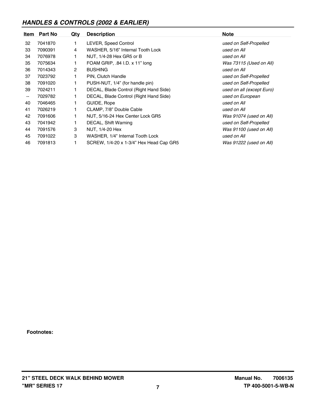 Snapper EMRP216017B, MR216017B Was 73115 Used on All, Used on all except Euro, Used on European, Was 91074 used on All 