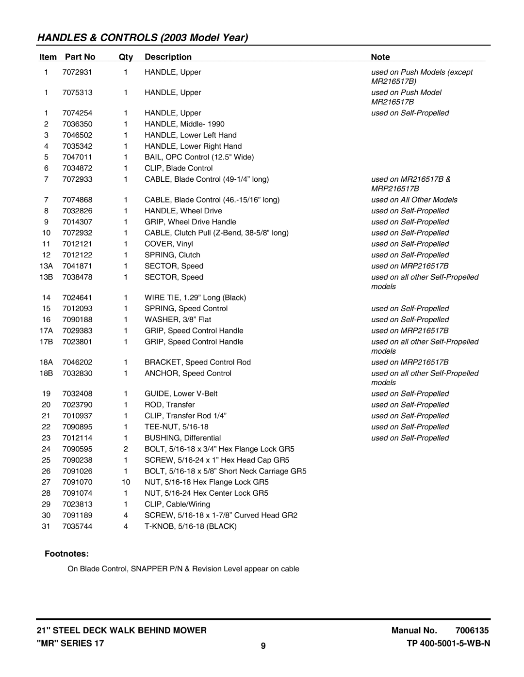 Snapper WMRP216017B, EMRP216017B Used on Push Models except, Used on MR216517B, MRP216517B, Used on All Other Models 