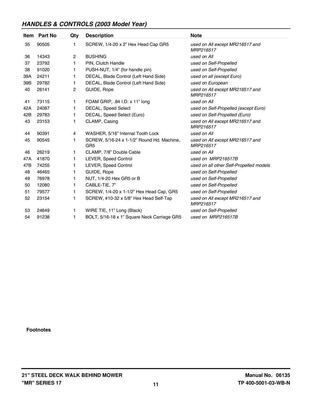 Snapper MRP216017BV, EMRP216517B, MR216017BV, WMR216517B Used on All except MR216517, Used on Self-Propelled except Euro 