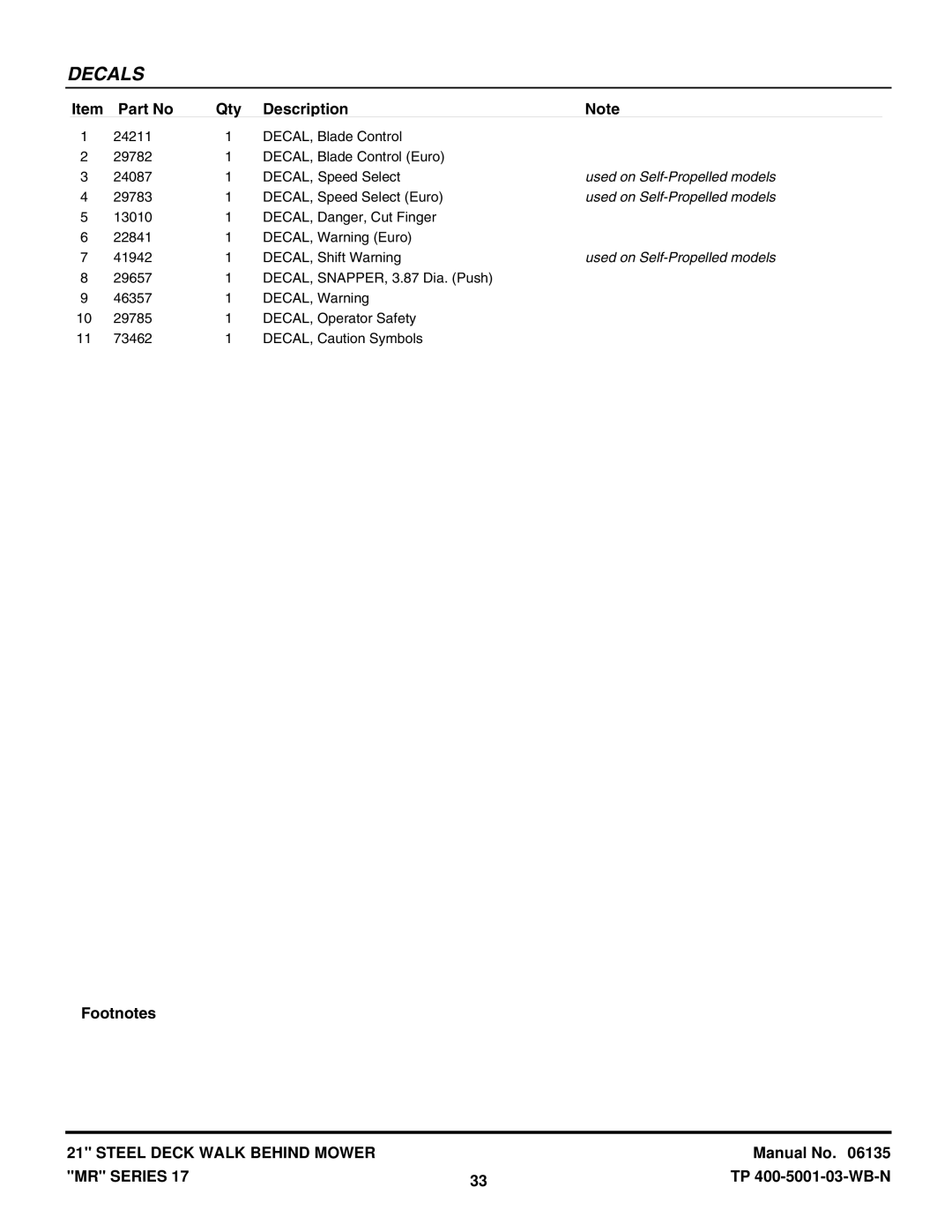 Snapper WMRP216017B, EMRP216517B, MRP216017BV, WMR216517B, WMR216017BV manual Used on Self-Propelled models 