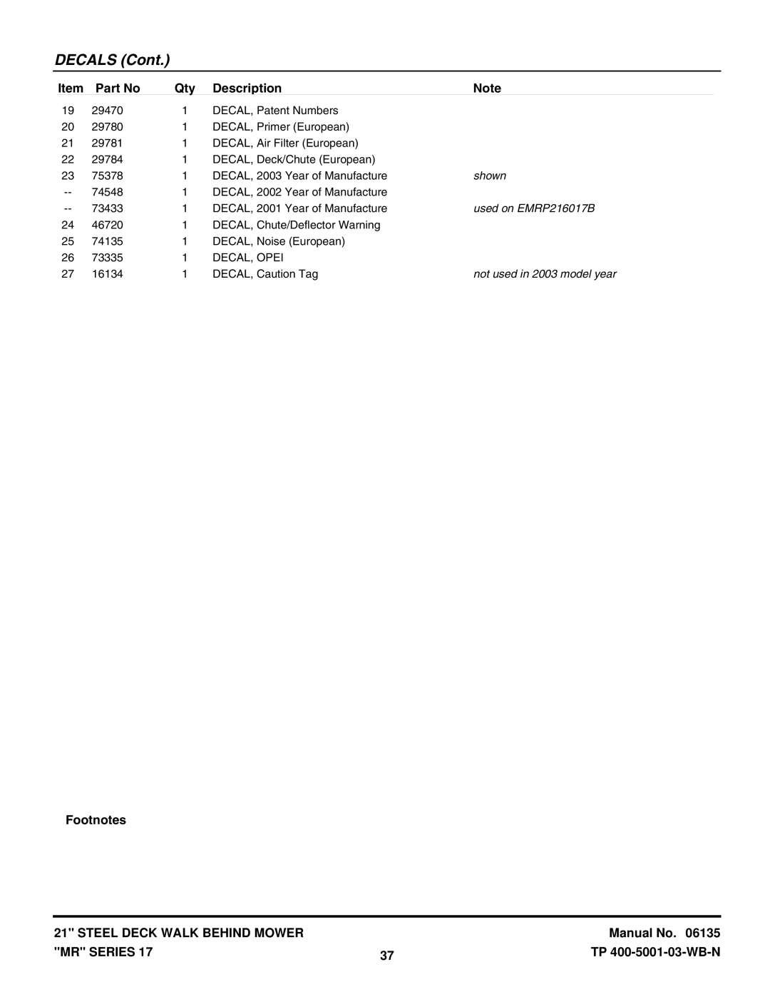 Snapper EMRP216517B, MRP216017BV, MR216017BV, WMR216517B manual Shown, Used on EMRP216017B, Not used in 2003 model year 