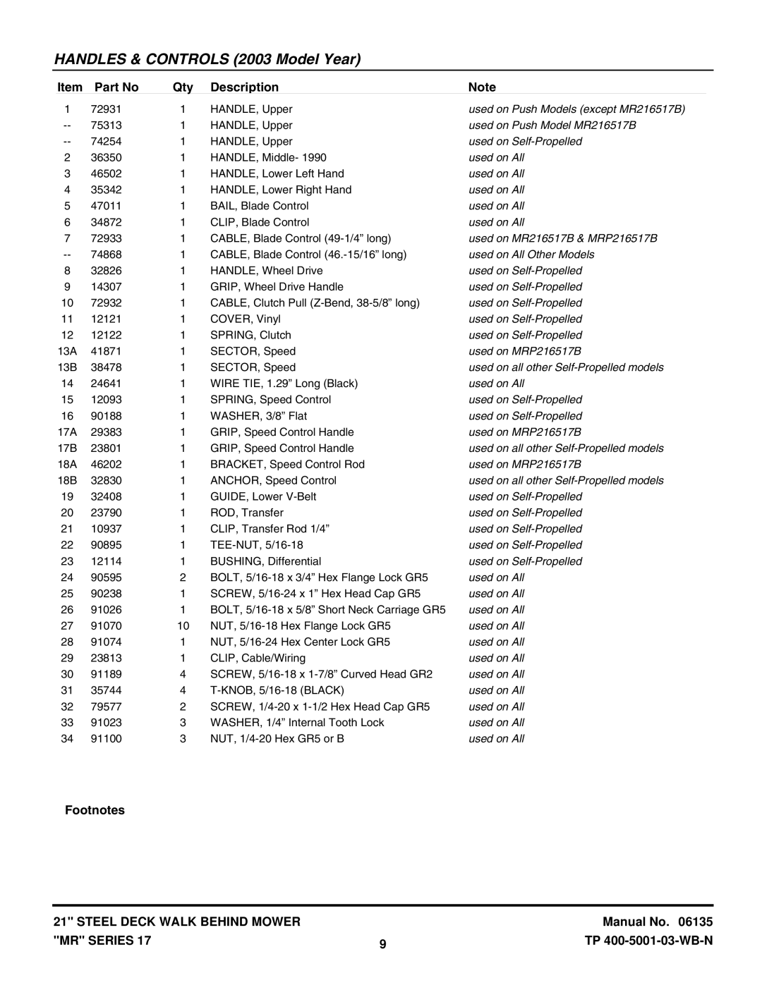 Snapper EMRP216517B Used on Push Models except MR216517B, Used on Push Model MR216517B, Used on MR216517B & MRP216517B 