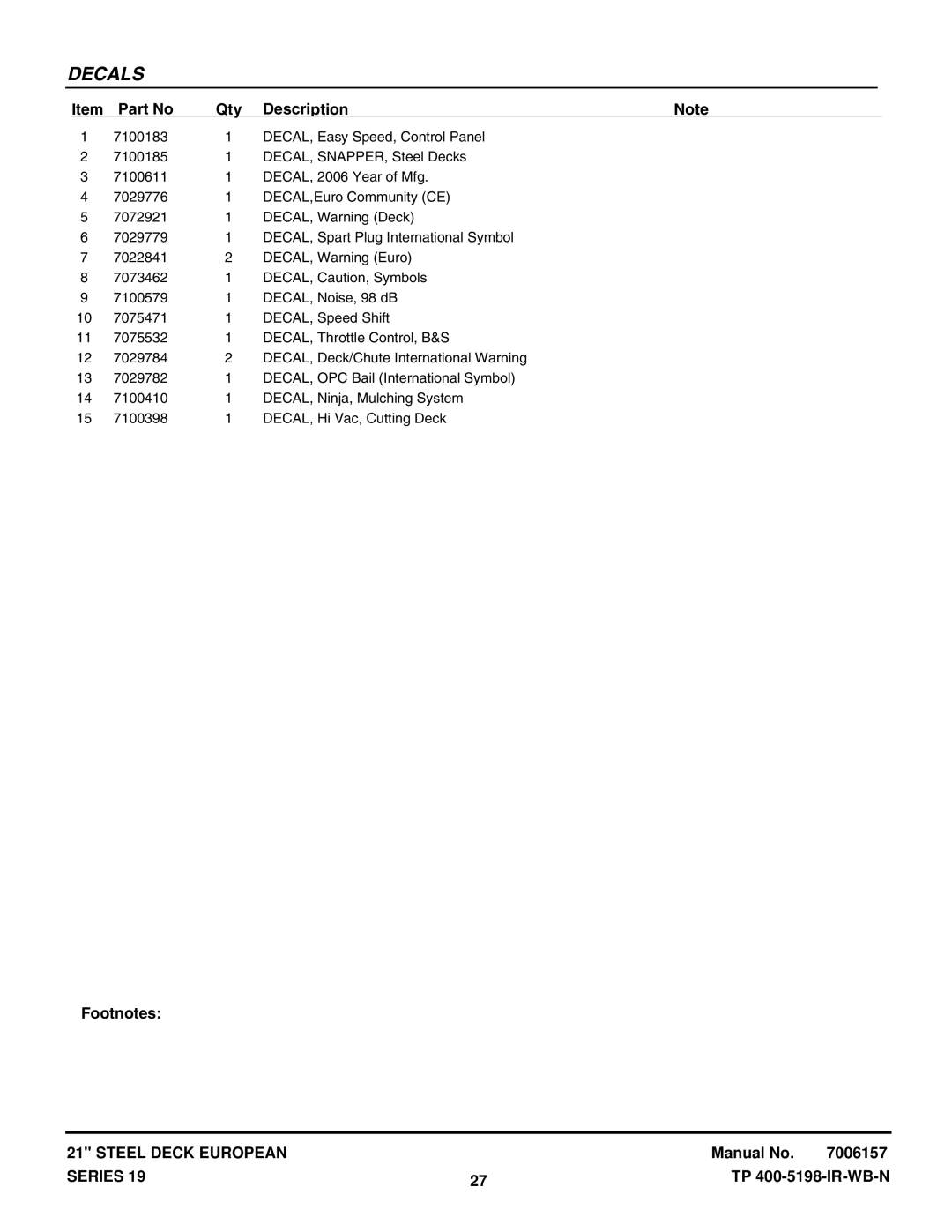 Snapper EP216751BV manual Decals 