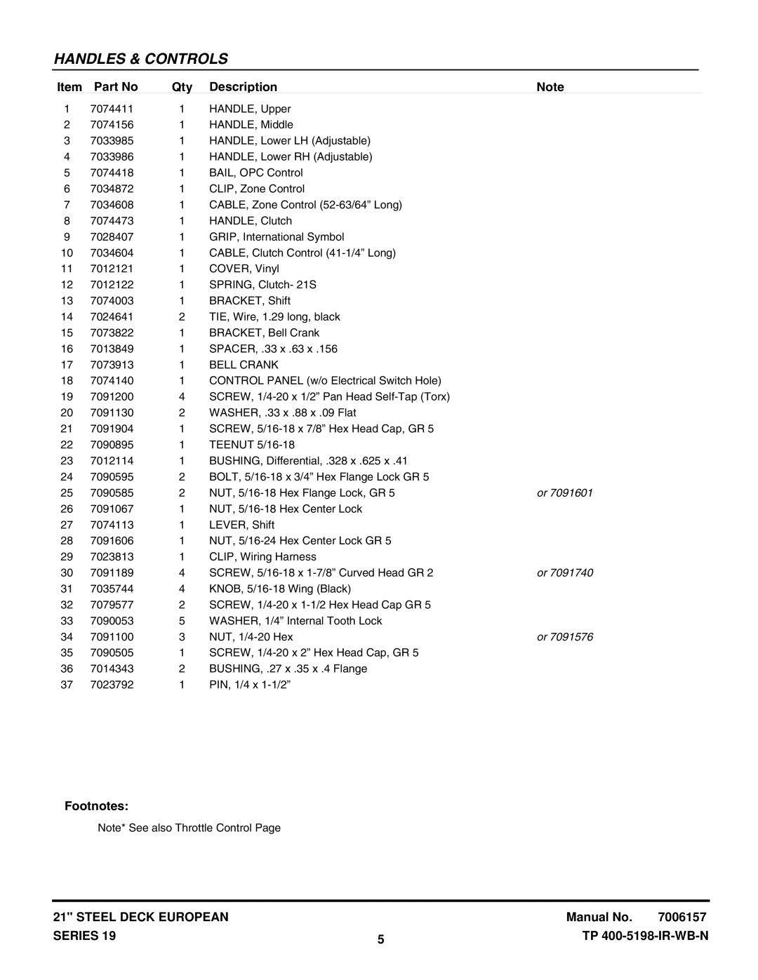 Snapper EP216751BV manual Footnotes 