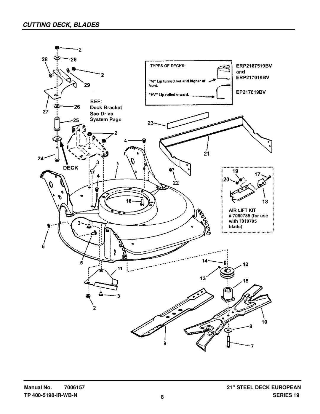 Snapper EP216751BV manual Cutting DECK, Blades 