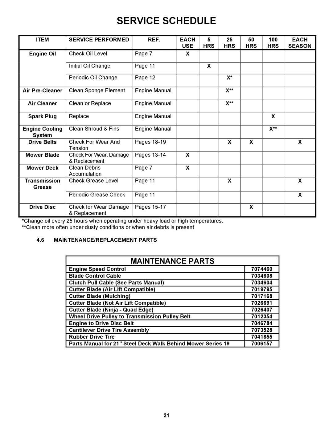 Snapper EP217019BV important safety instructions Service Performed Each, 100, USE HRS Season, MAINTENANCE/REPLACEMENT Parts 