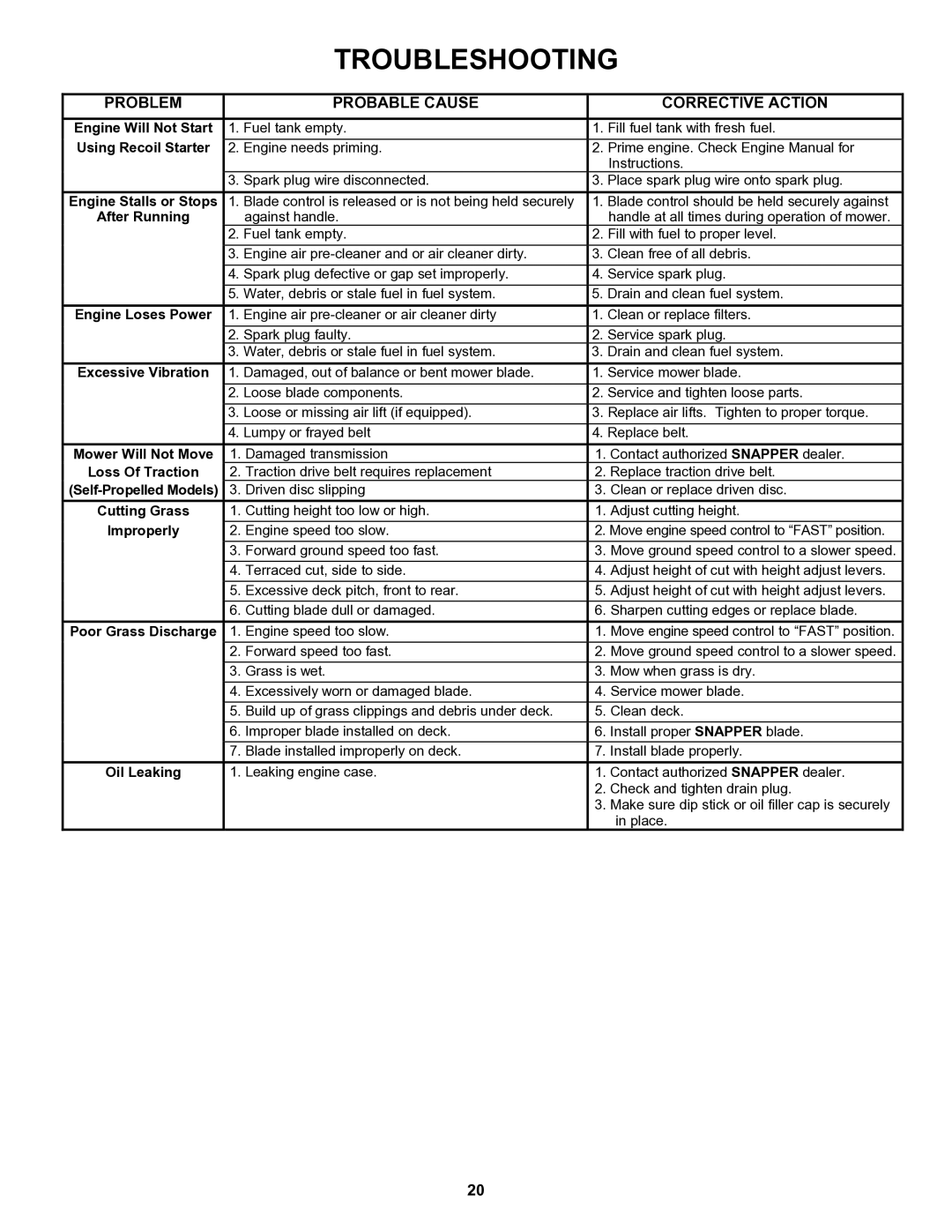 Snapper ERP217019BV important safety instructions Problem Probable Cause, Corrective Action 