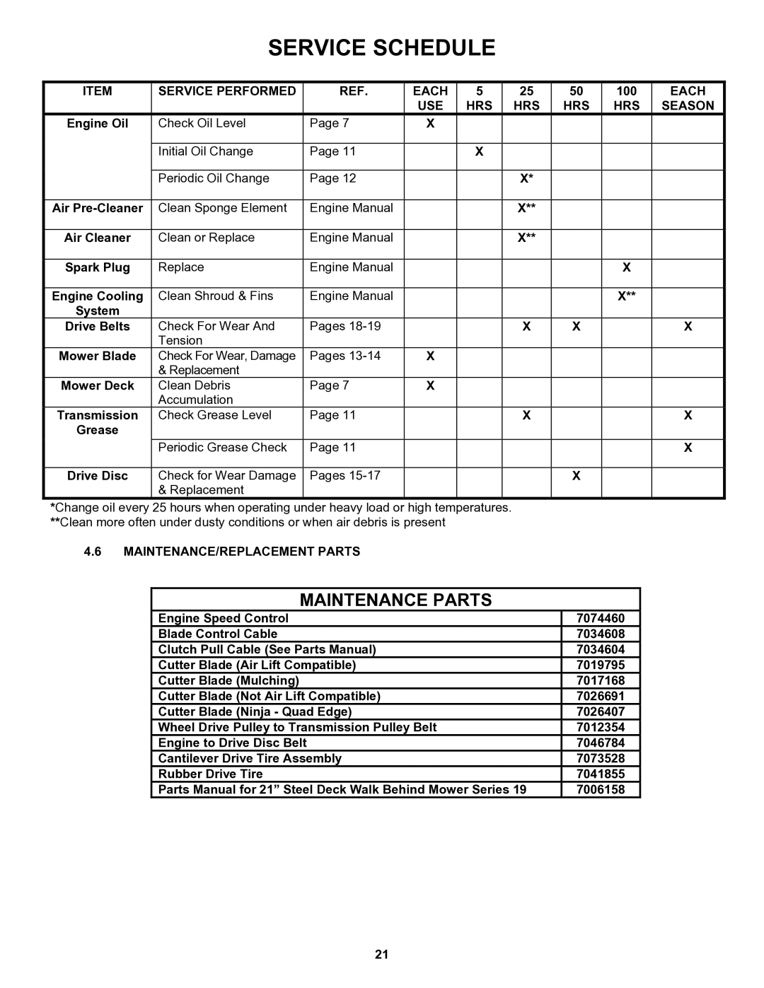 Snapper ERP217019BV Service Performed Each, 100, USE HRS Season, MAINTENANCE/REPLACEMENT Parts 