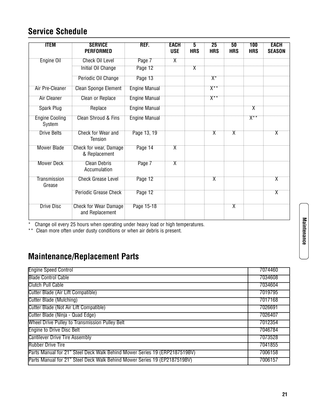 Snapper ERP2187519BV, EP2187519BV specifications Service Schedule, Maintenance/Replacement Parts 