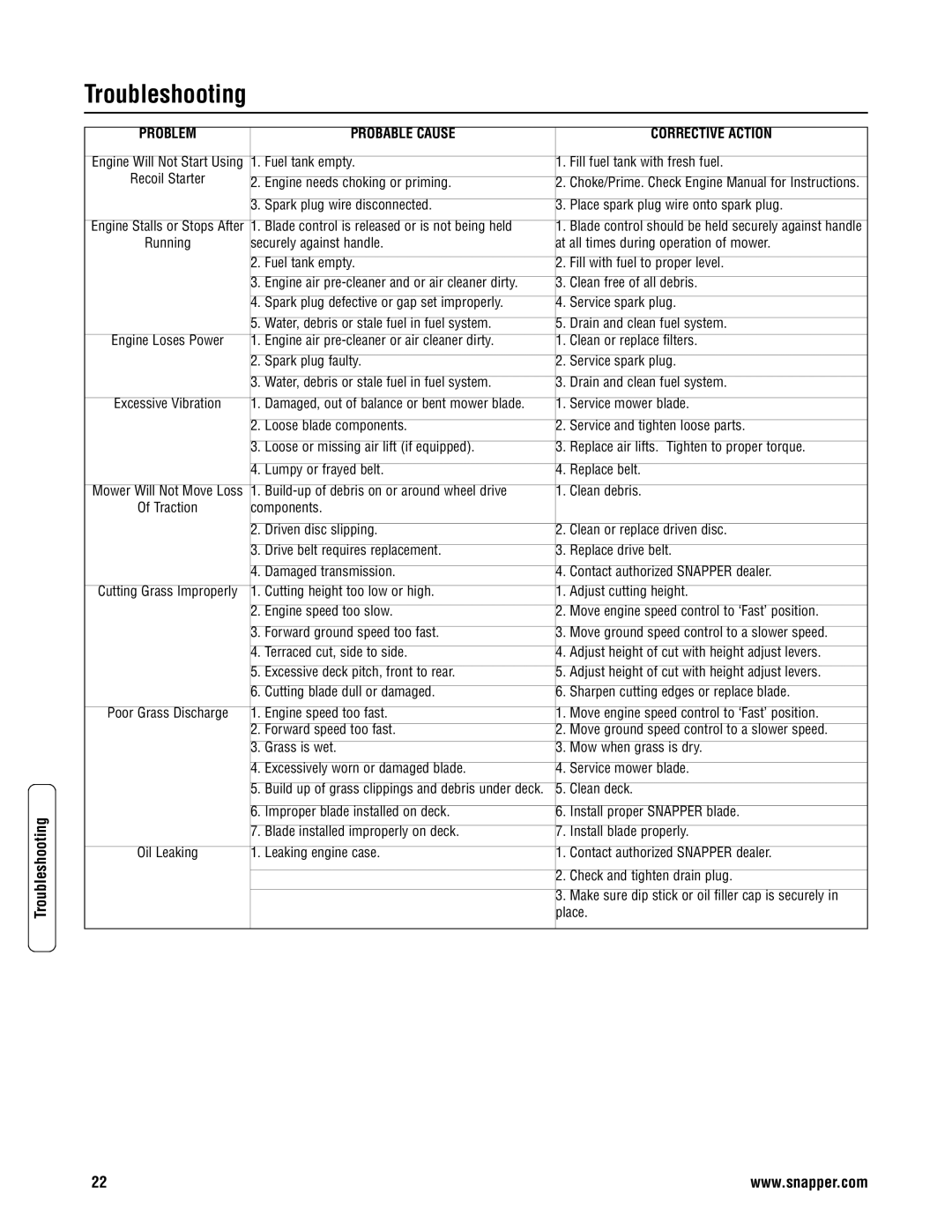 Snapper ERP2187519BV, EP2187519BV specifications Troubleshooting, Probable Cause Corrective Action 