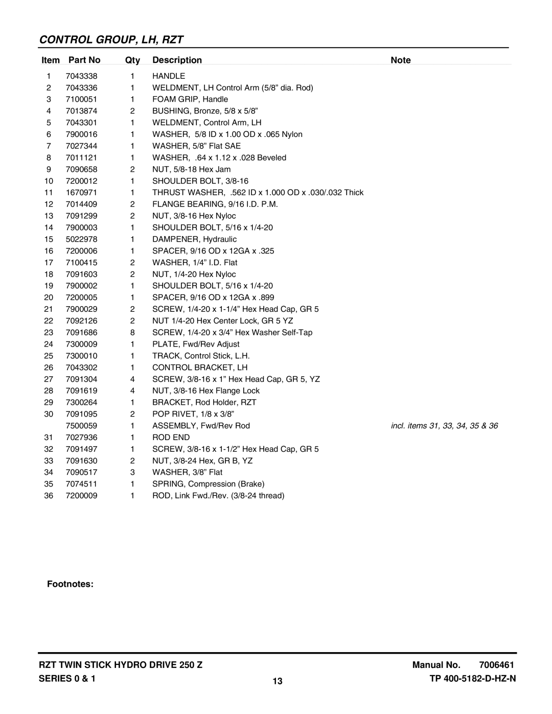 Snapper ERZT185440BVE, ERZT20441BVE2, RZT22500BVE2, RZT22501BVE2 manual Incl. items 31, 33, 34, 35 