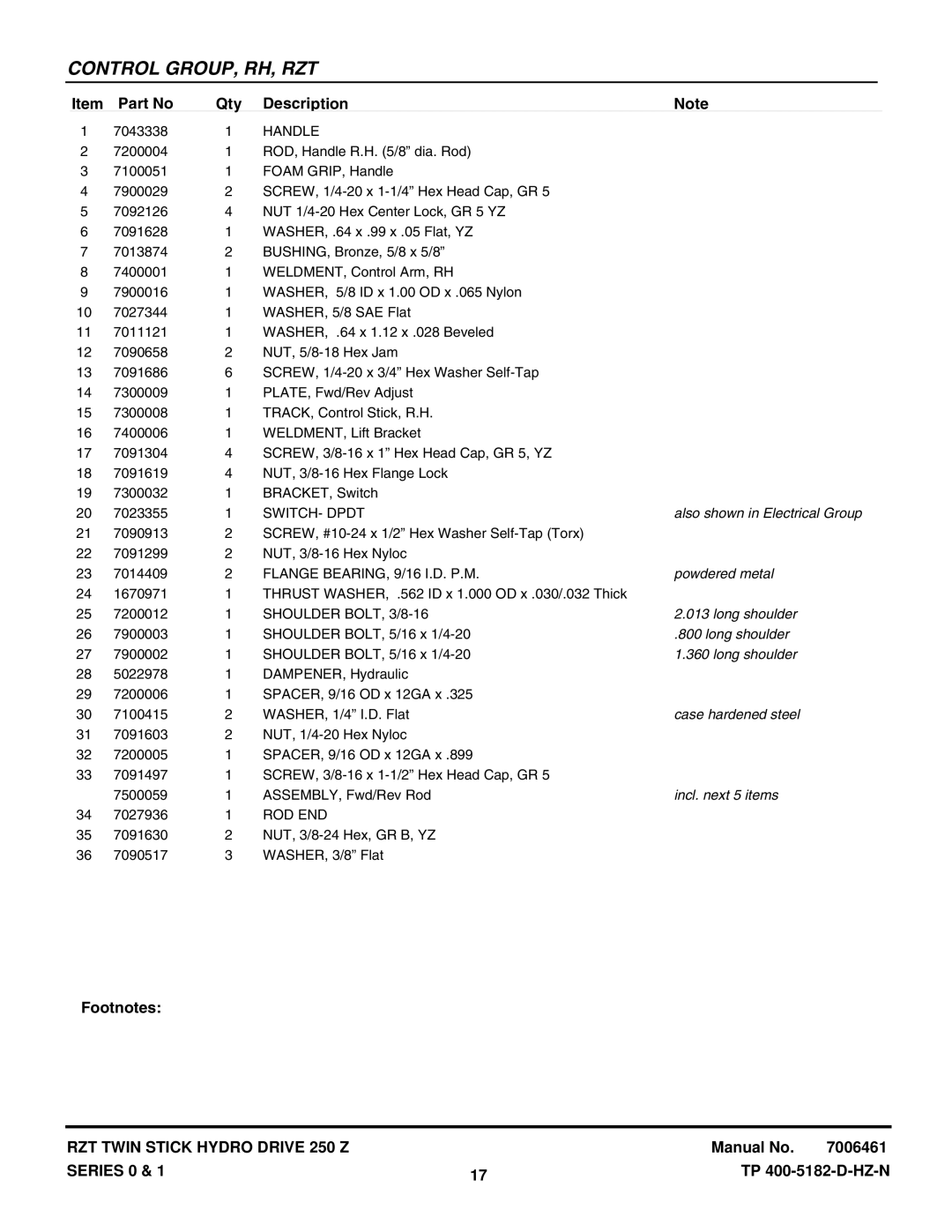 Snapper ERZT185440BVE, ERZT20441BVE2, RZT22500BVE2, RZT22501BVE2 manual SWITCH- Dpdt, Also shown in Electrical Group 