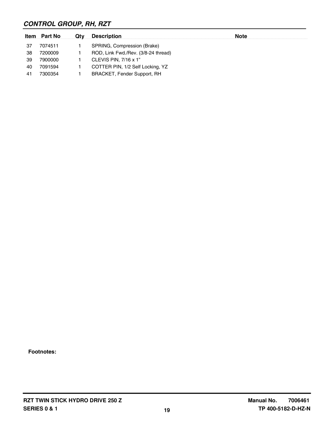 Snapper ERZT185440BVE, ERZT20441BVE2, RZT22500BVE2, RZT22501BVE2 manual Control GROUP, RH, RZT 