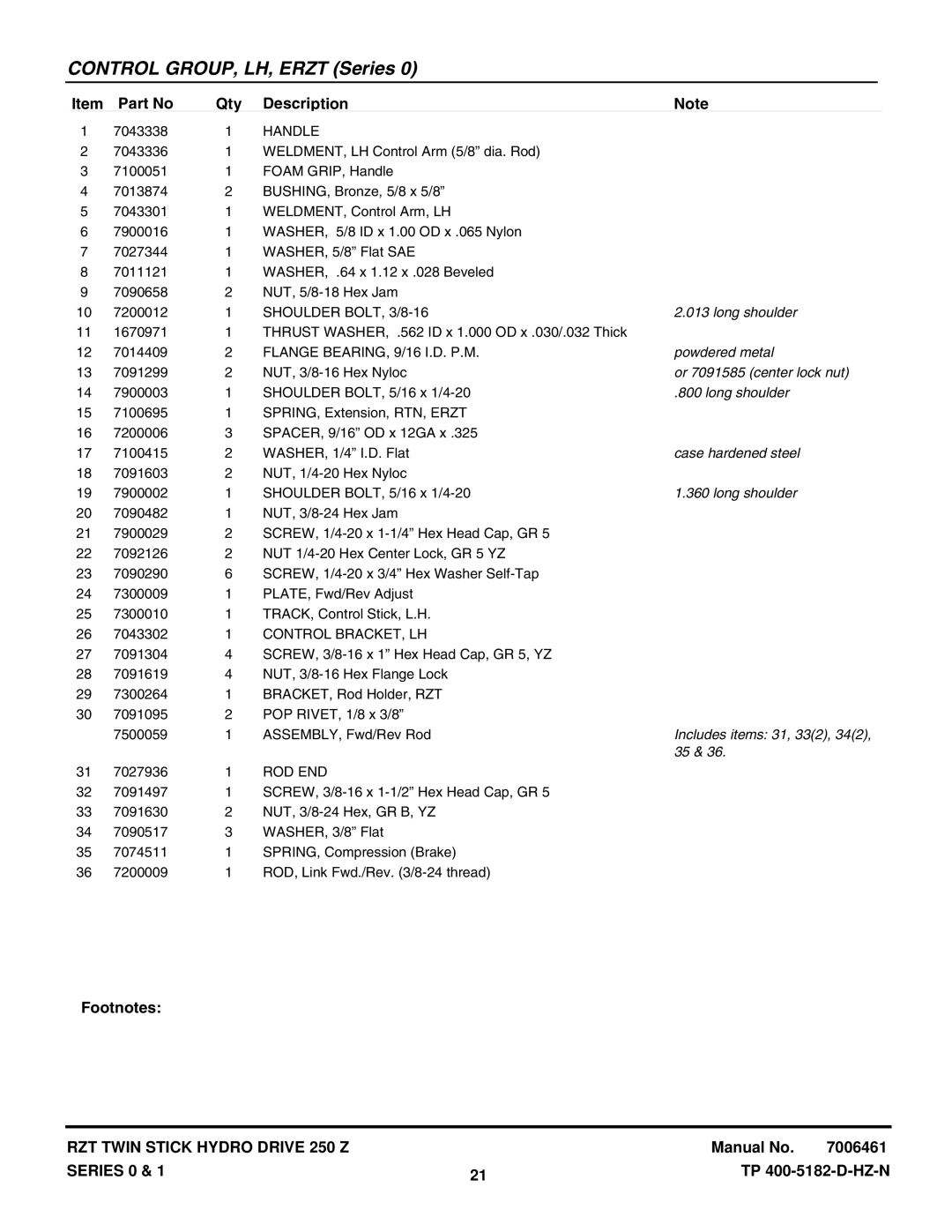 Snapper ERZT185440BVE, ERZT20441BVE2, RZT22500BVE2, RZT22501BVE2 manual Or 7091585 center lock nut, Includes items 31, 332 