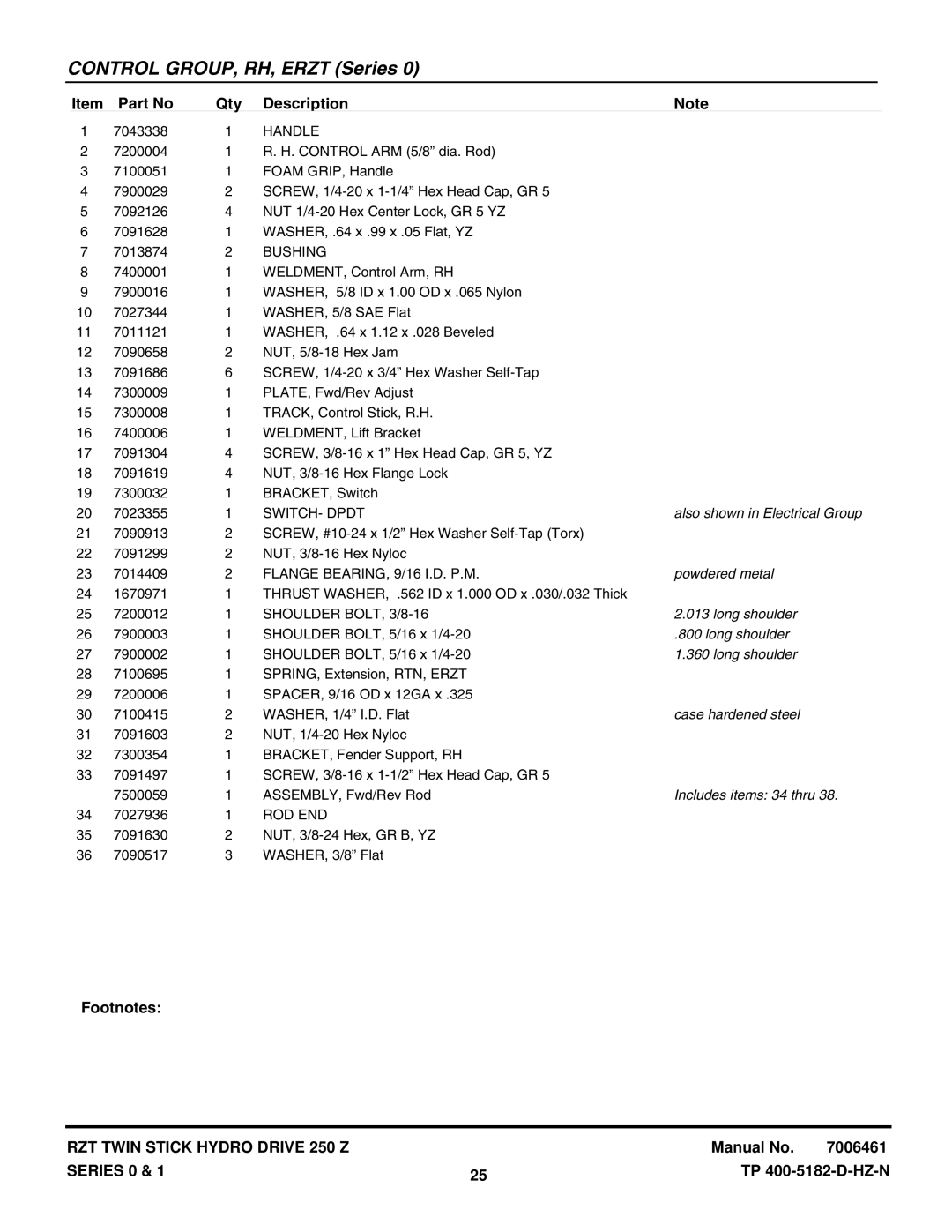 Snapper ERZT185440BVE, ERZT20441BVE2, RZT22500BVE2, RZT22501BVE2 manual Bushing, Includes items 34 thru 