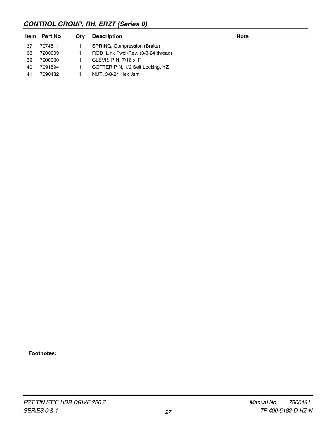 Snapper ERZT185440BVE, ERZT20441BVE2, RZT22500BVE2, RZT22501BVE2 manual Control GROUP, RH, Erzt Series 