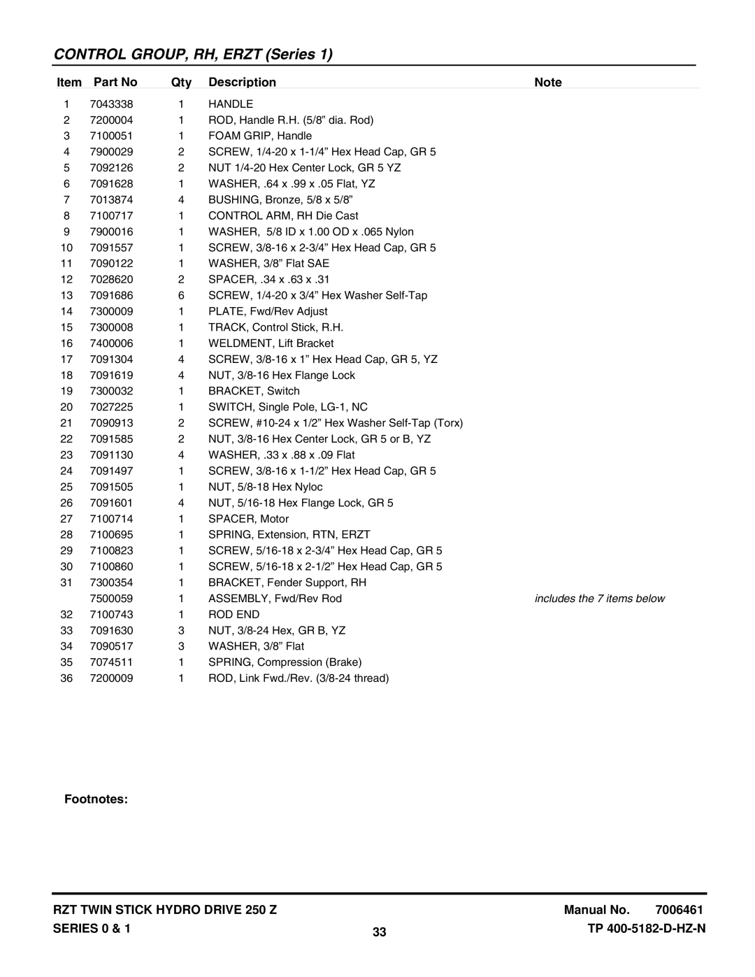 Snapper ERZT185440BVE, ERZT20441BVE2, RZT22500BVE2, RZT22501BVE2 manual Handle, Includes the 7 items below 