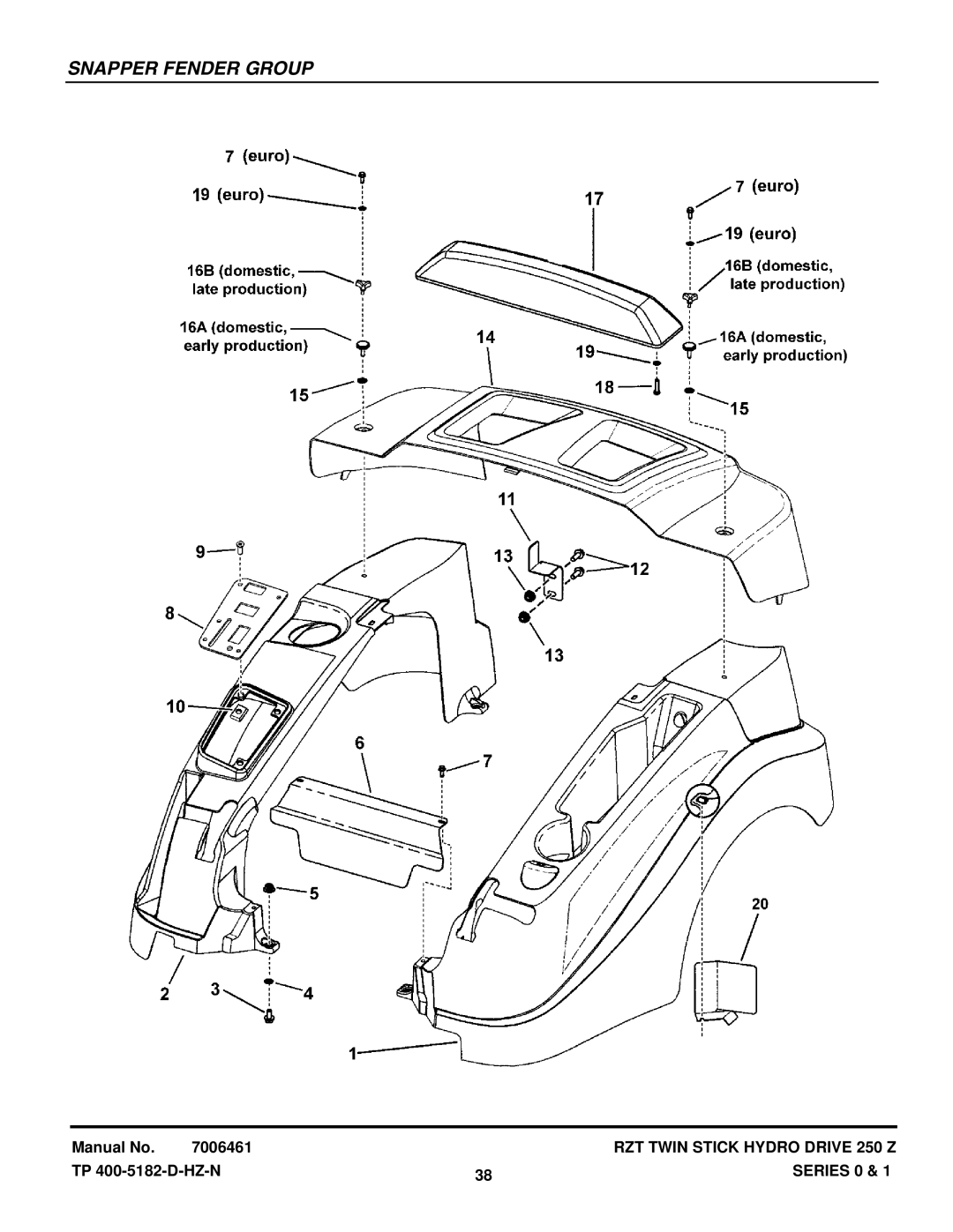 Snapper ERZT185440BVE, ERZT20441BVE2, RZT22500BVE2, RZT22501BVE2 manual Snapper Fender Group 