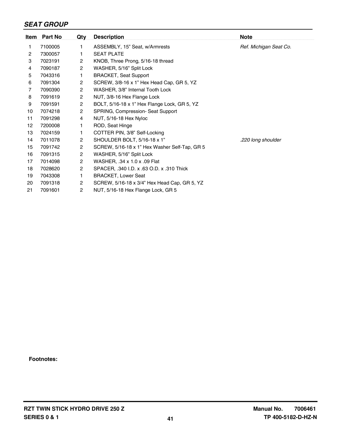 Snapper ERZT185440BVE, ERZT20441BVE2, RZT22500BVE2, RZT22501BVE2 manual Ref. Michigan Seat Co, Seat Plate 