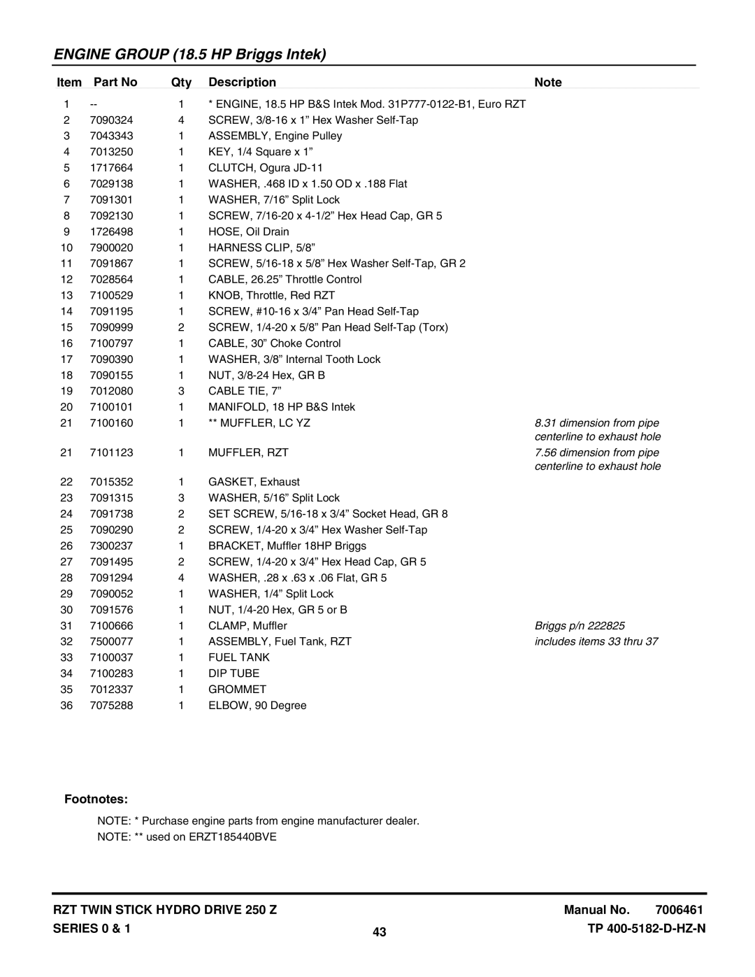 Snapper ERZT185440BVE, ERZT20441BVE2, RZT22500BVE2, RZT22501BVE2 manual Dimension from pipe, Centerline to exhaust hole 