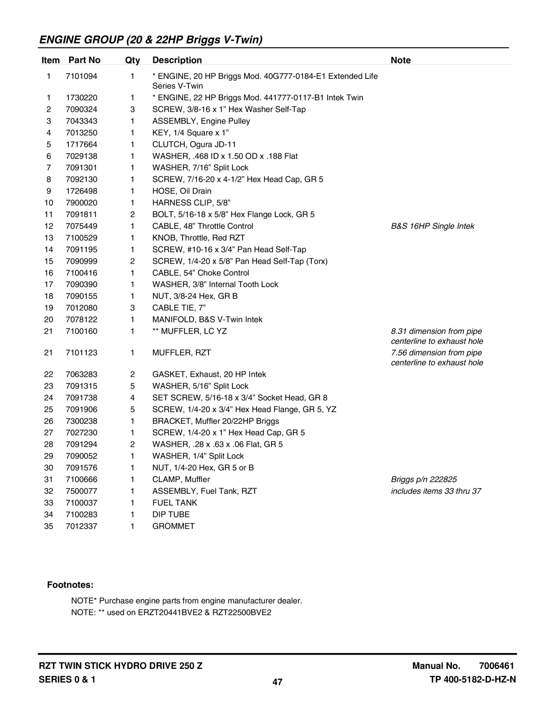 Snapper ERZT185440BVE, ERZT20441BVE2, RZT22500BVE2, RZT22501BVE2 manual Harness CLIP, 5/8, 16HP Single Intek 