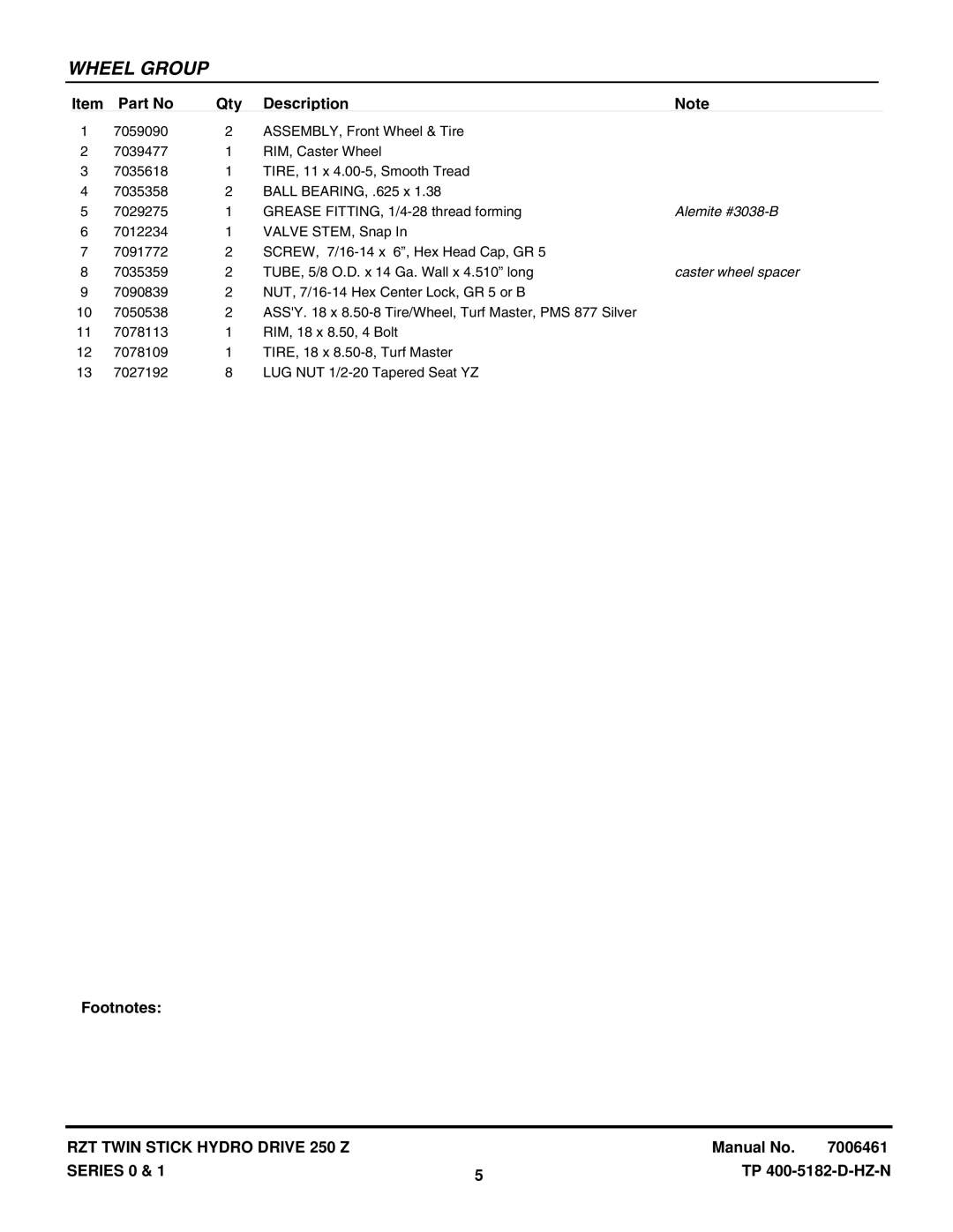 Snapper ERZT185440BVE, ERZT20441BVE2, RZT22500BVE2, RZT22501BVE2 manual Alemite #3038-B, Caster wheel spacer 