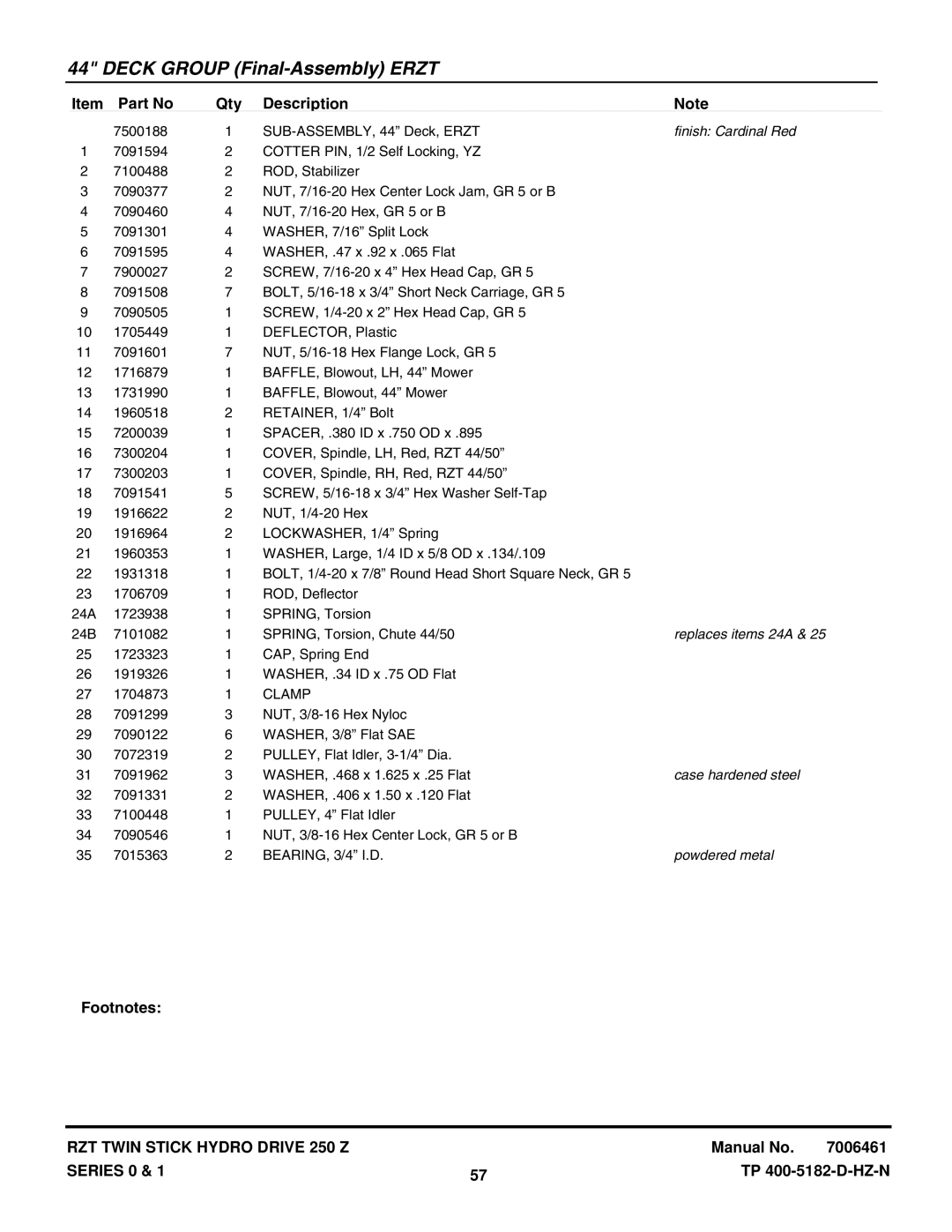 Snapper ERZT185440BVE, ERZT20441BVE2, RZT22500BVE2, RZT22501BVE2 manual Replaces items 24A, Clamp 