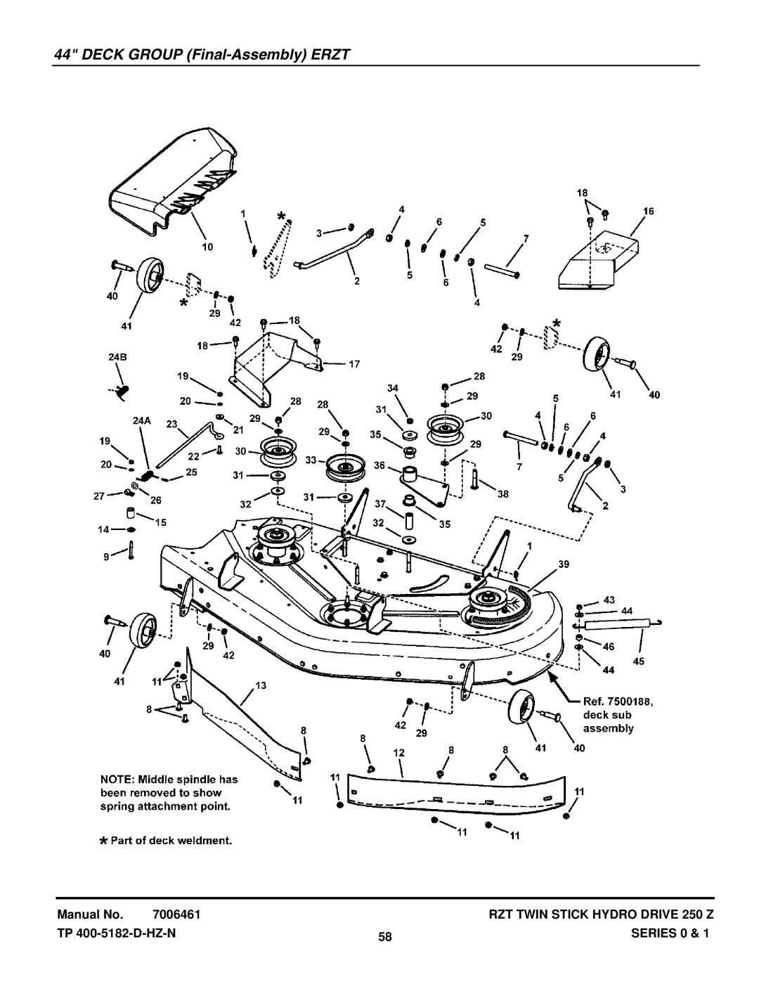 Snapper ERZT185440BVE, ERZT20441BVE2, RZT22500BVE2, RZT22501BVE2 manual Deck Group Final-Assembly Erzt 