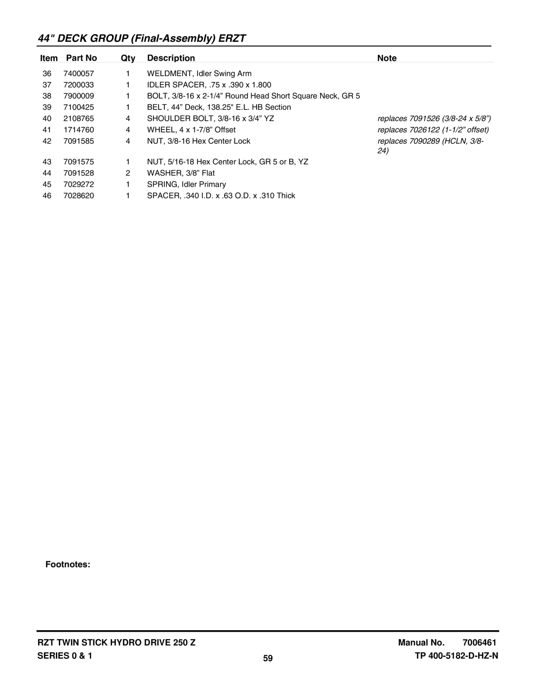 Snapper ERZT185440BVE, ERZT20441BVE2, RZT22500BVE2, RZT22501BVE2 Replaces 7091526 3/8-24 x 5/8, Replaces 7090289 HCLN, 3/8 