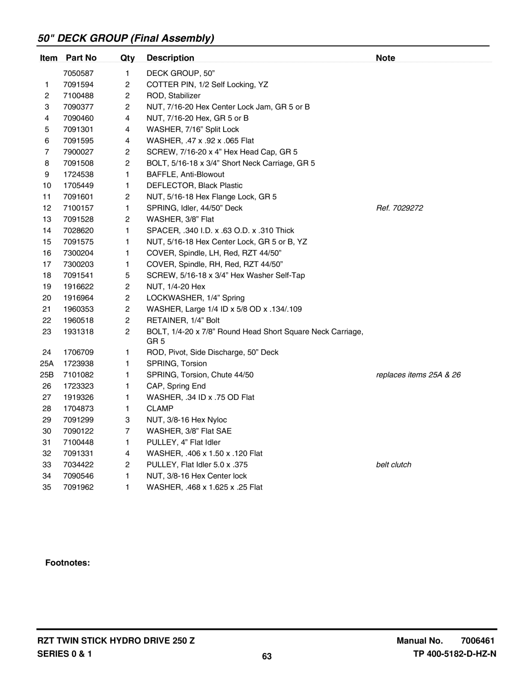 Snapper ERZT185440BVE, ERZT20441BVE2, RZT22500BVE2, RZT22501BVE2 manual Deck Group, Replaces items 25A, Belt clutch 