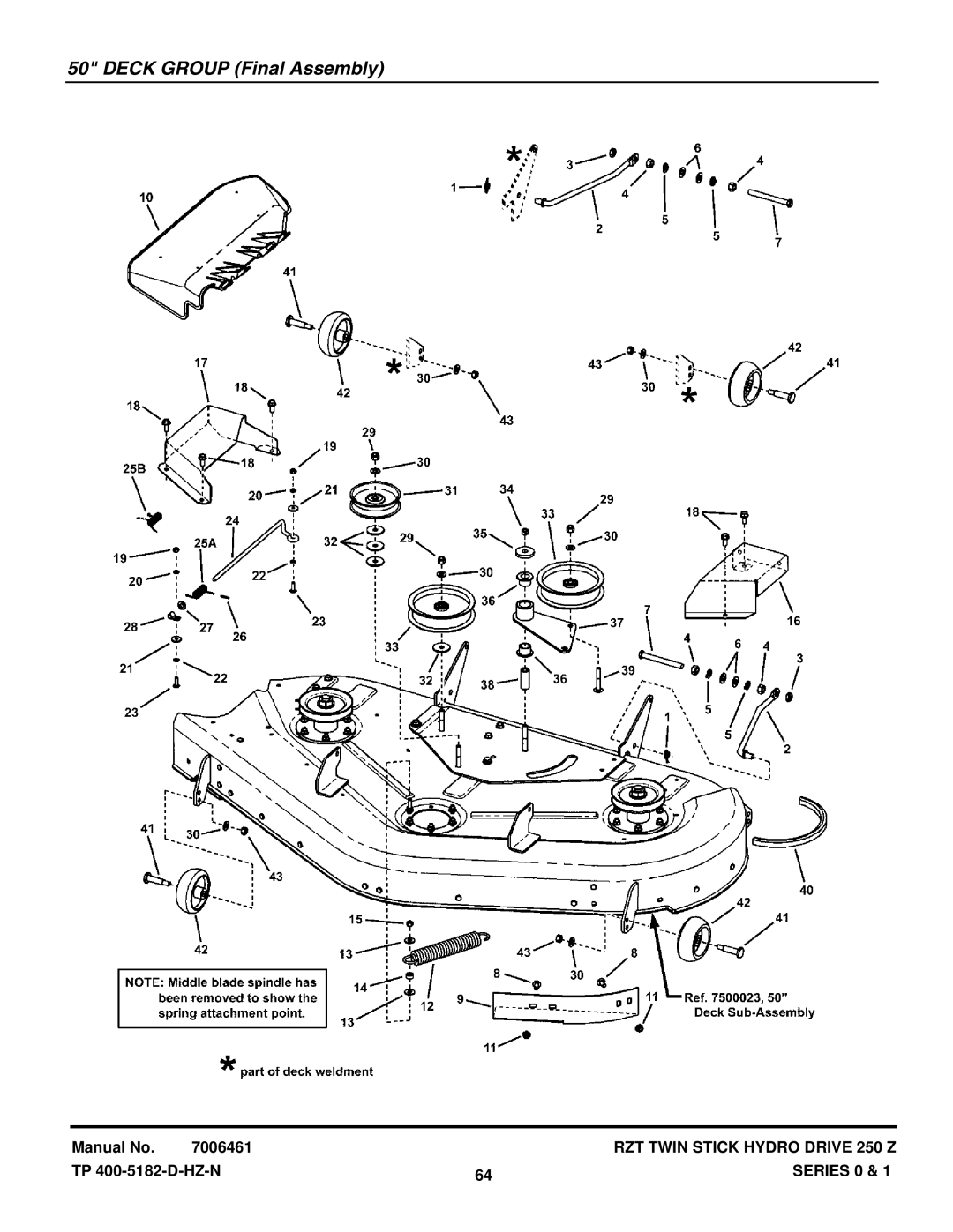 Snapper ERZT185440BVE, ERZT20441BVE2, RZT22500BVE2, RZT22501BVE2 manual Deck Group Final Assembly 