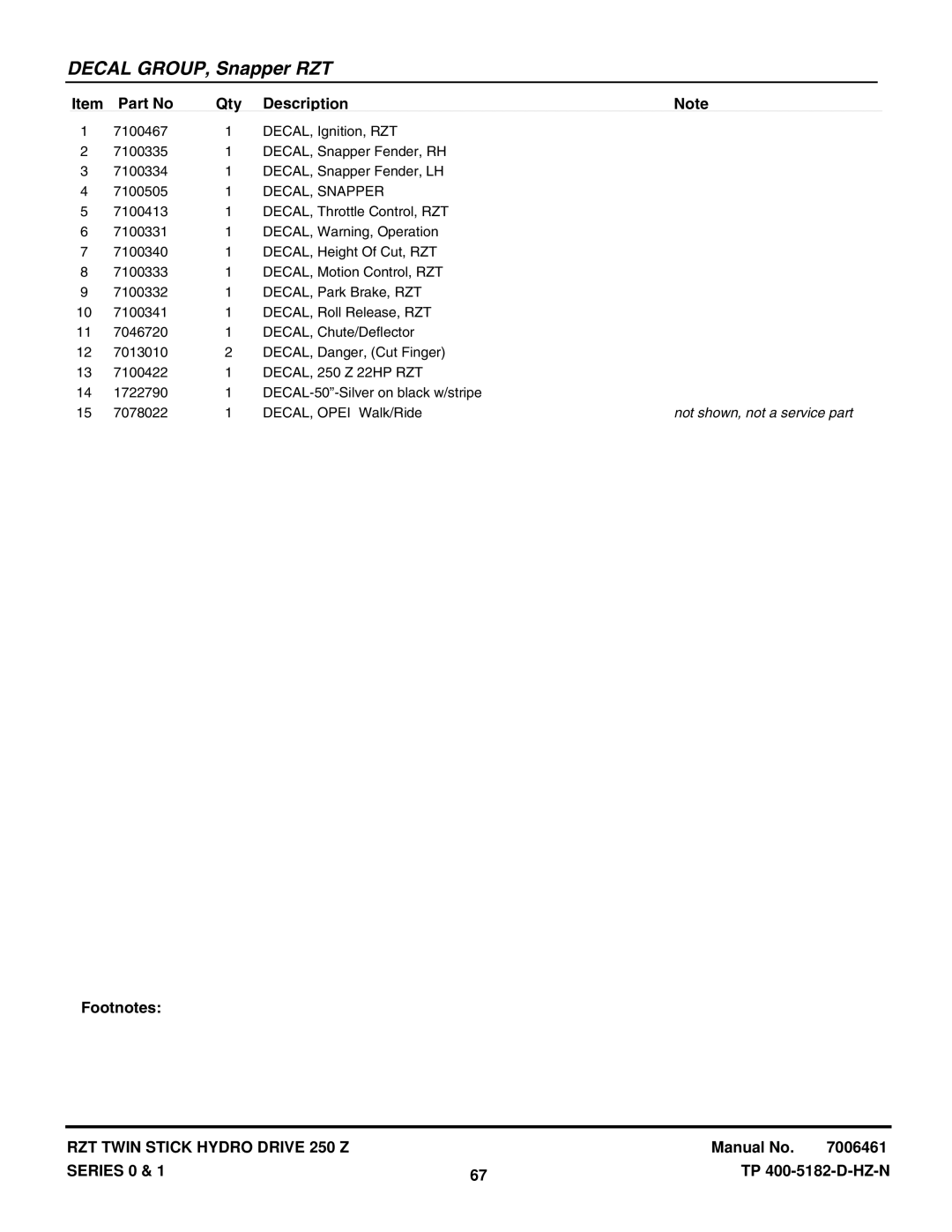 Snapper ERZT185440BVE, ERZT20441BVE2, RZT22500BVE2, RZT22501BVE2 manual DECAL, Snapper, DECAL, 250 Z 22HP RZT 