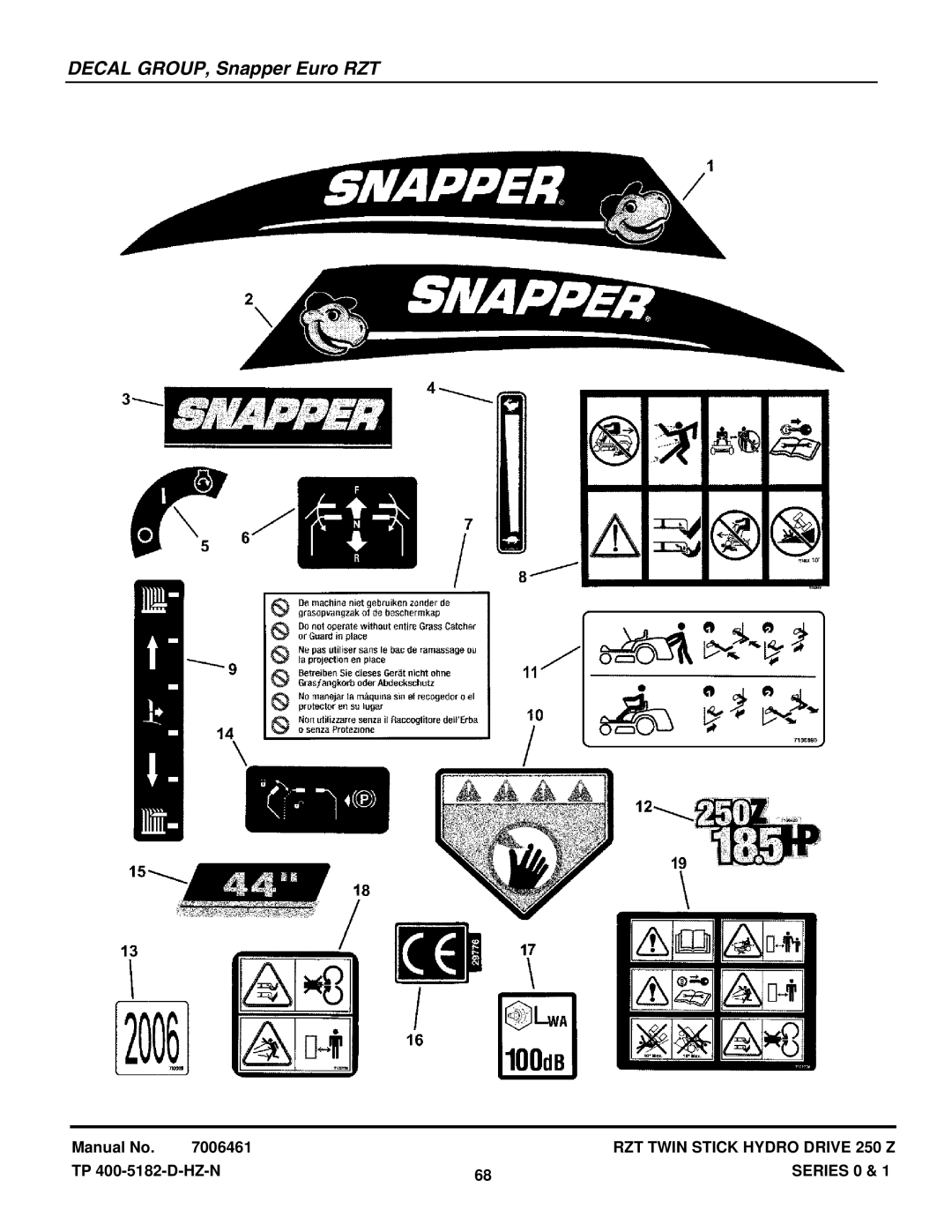 Snapper ERZT185440BVE, ERZT20441BVE2, RZT22500BVE2, RZT22501BVE2 manual Decal GROUP, Snapper Euro RZT 