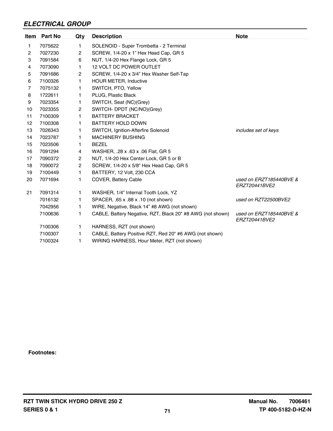 Snapper ERZT185440BVE, ERZT20441BVE2, RZT22500BVE2, RZT22501BVE2 manual Includes set of keys, Used on ERZT185440BVE 