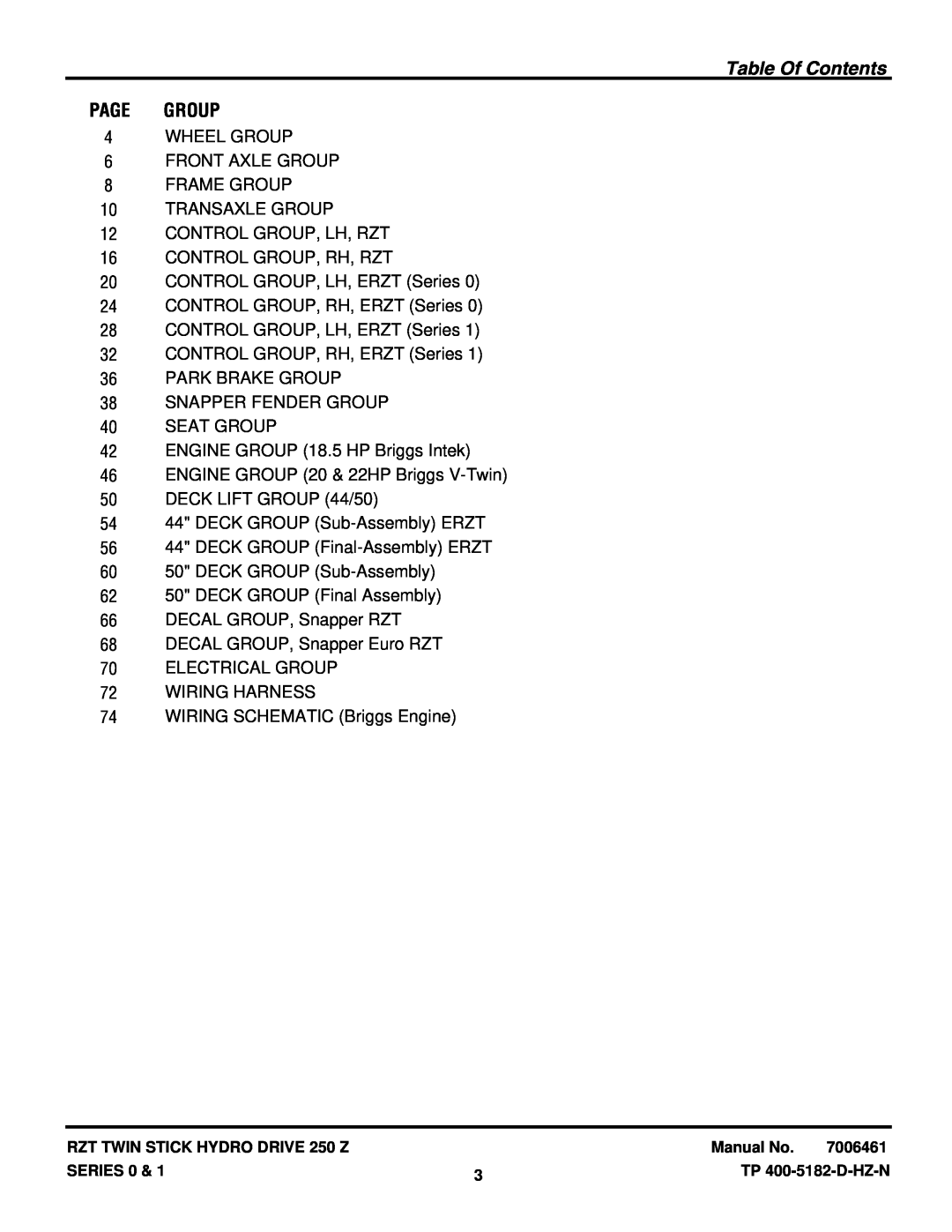 Snapper ERZT185440BVE, ERZT20441BVE2, RZT22500BVE2, RZT22501BVE2 manual Table Of Contents, Page Group 