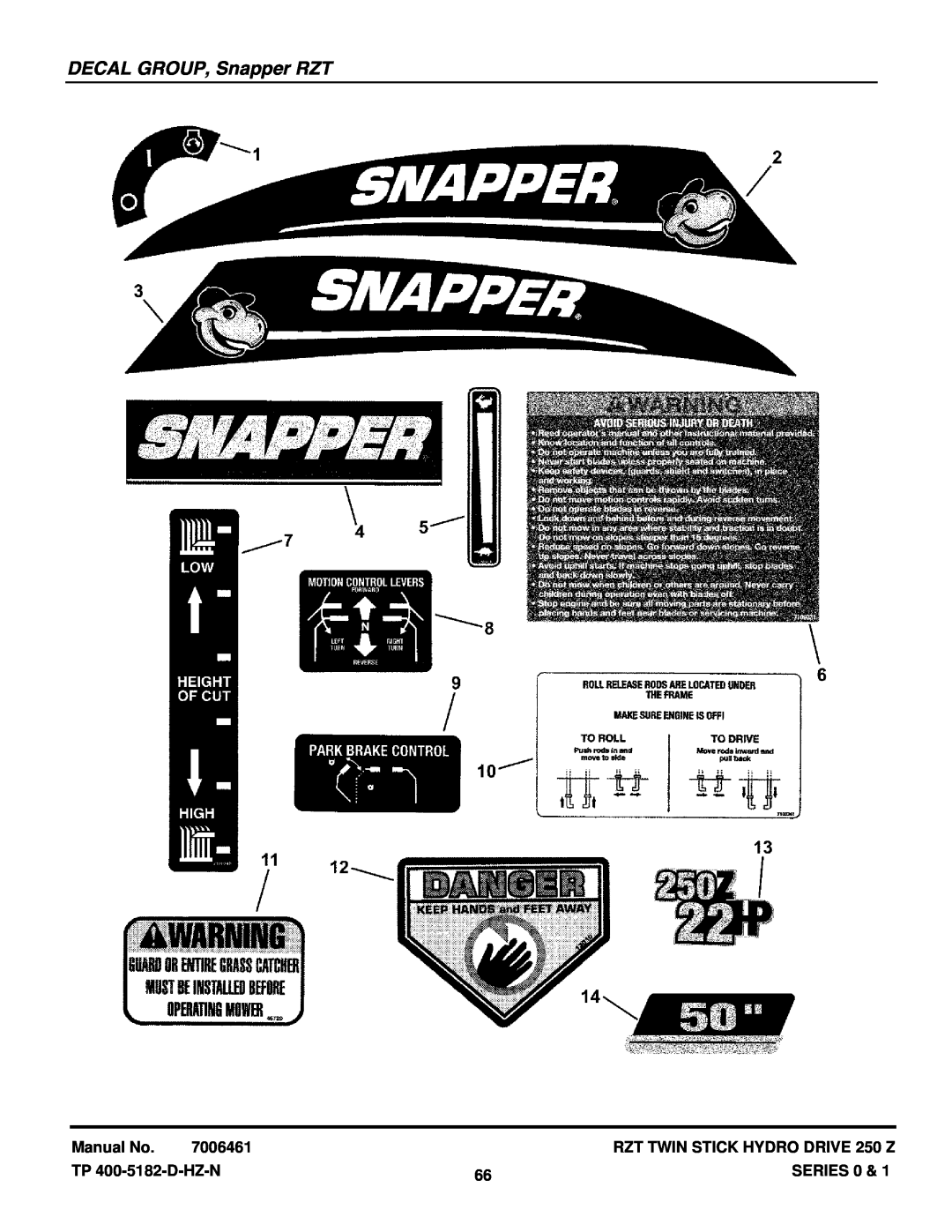 Snapper ERZT185440BVE, ERZT20441BVE2, RZT22500BVE2, RZT22501BVE2 DECAL GROUP, Snapper RZT, Manual No, 7006461, SERIES 0 